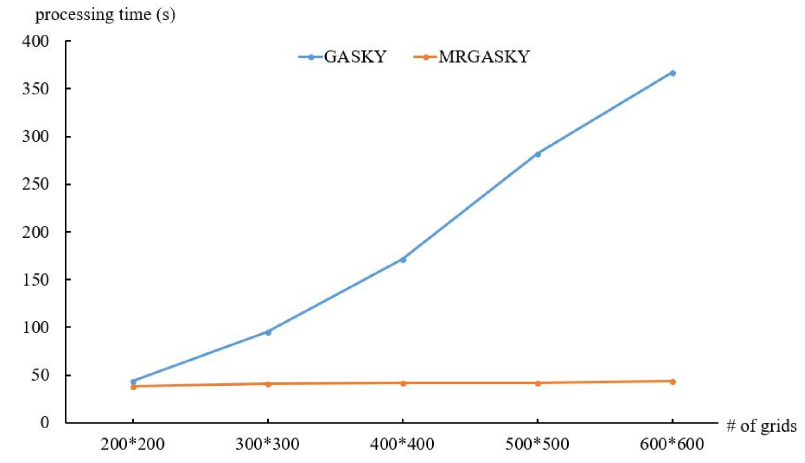 Algorithms 11 00191 g017 Algorithms 11 00191 g017