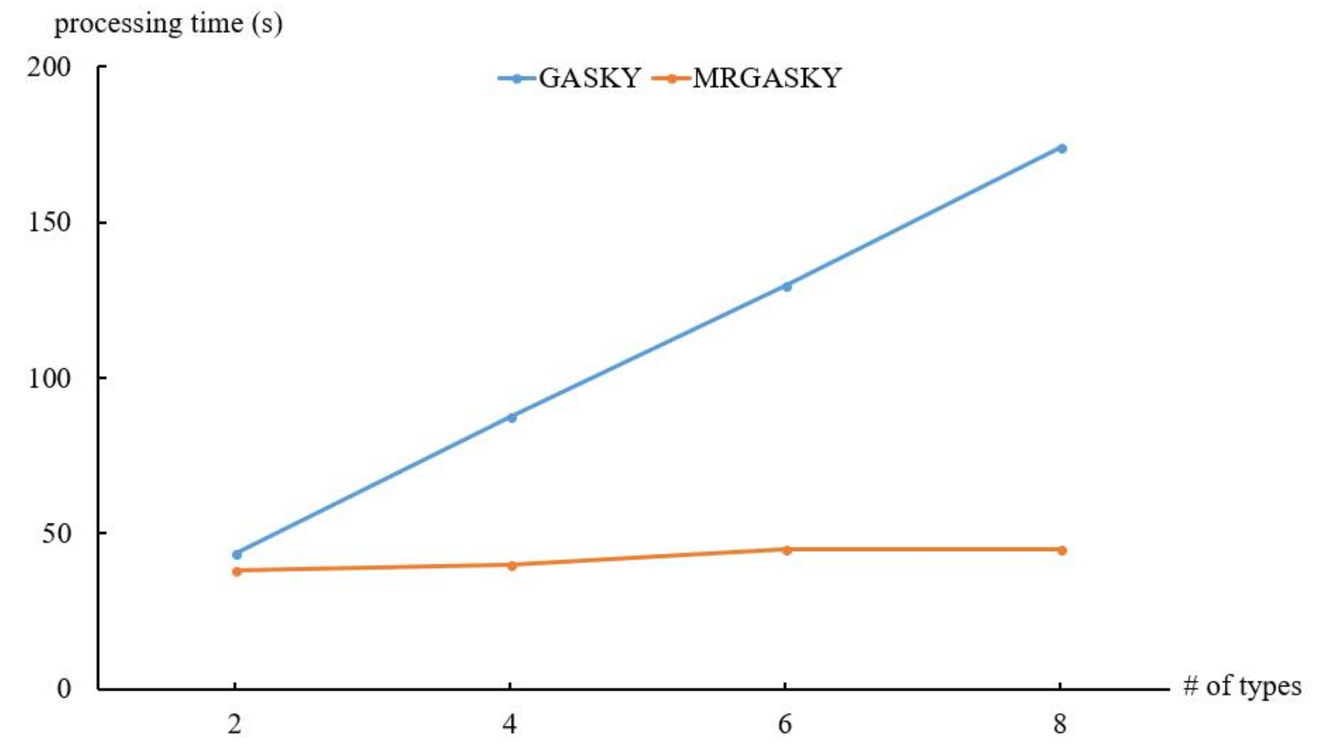 Algorithms 11 00191 g018 Algorithms 11 00191 g018
