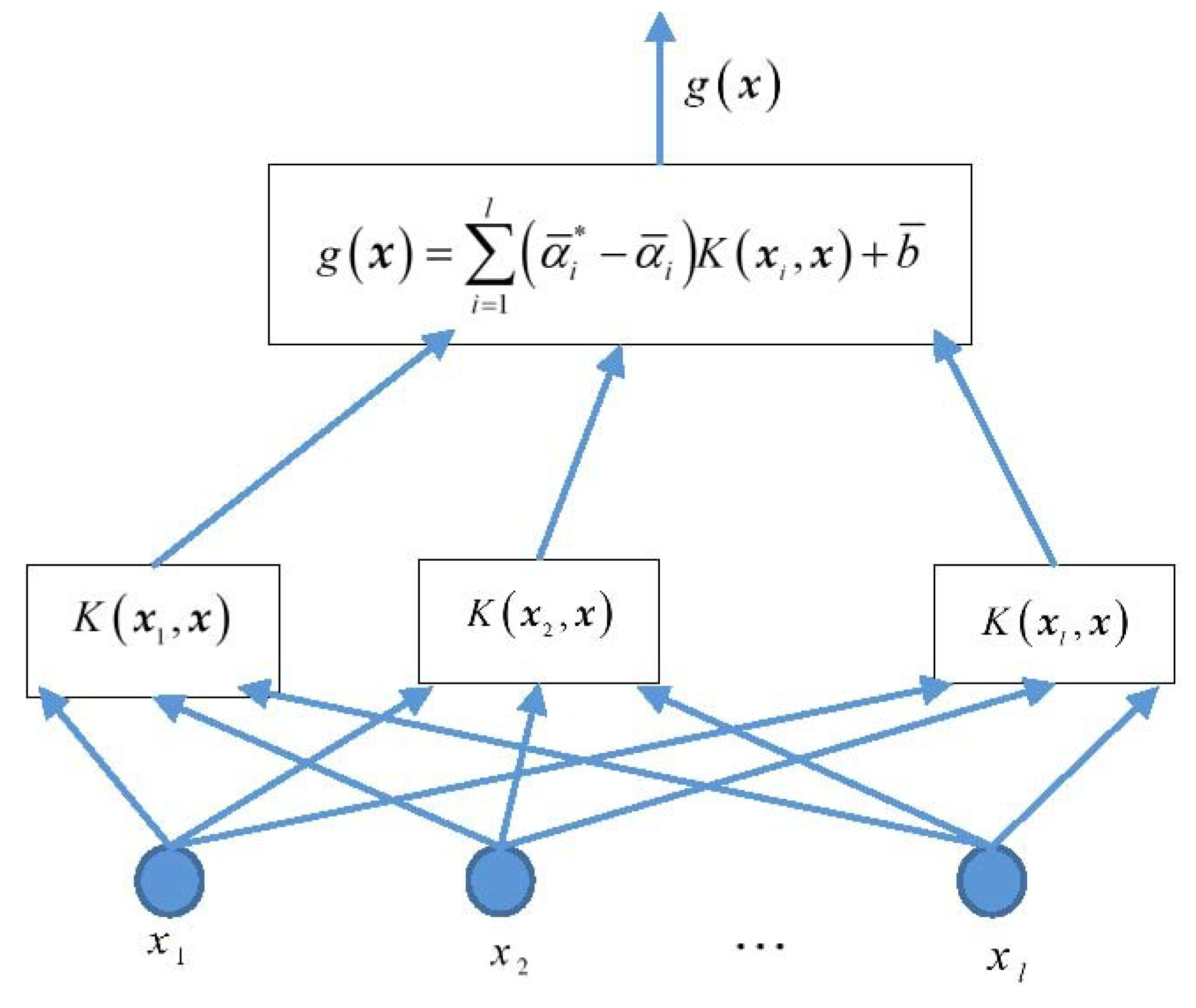 Algorithms 11 00193 g001 Algorithms 11 00193 g001