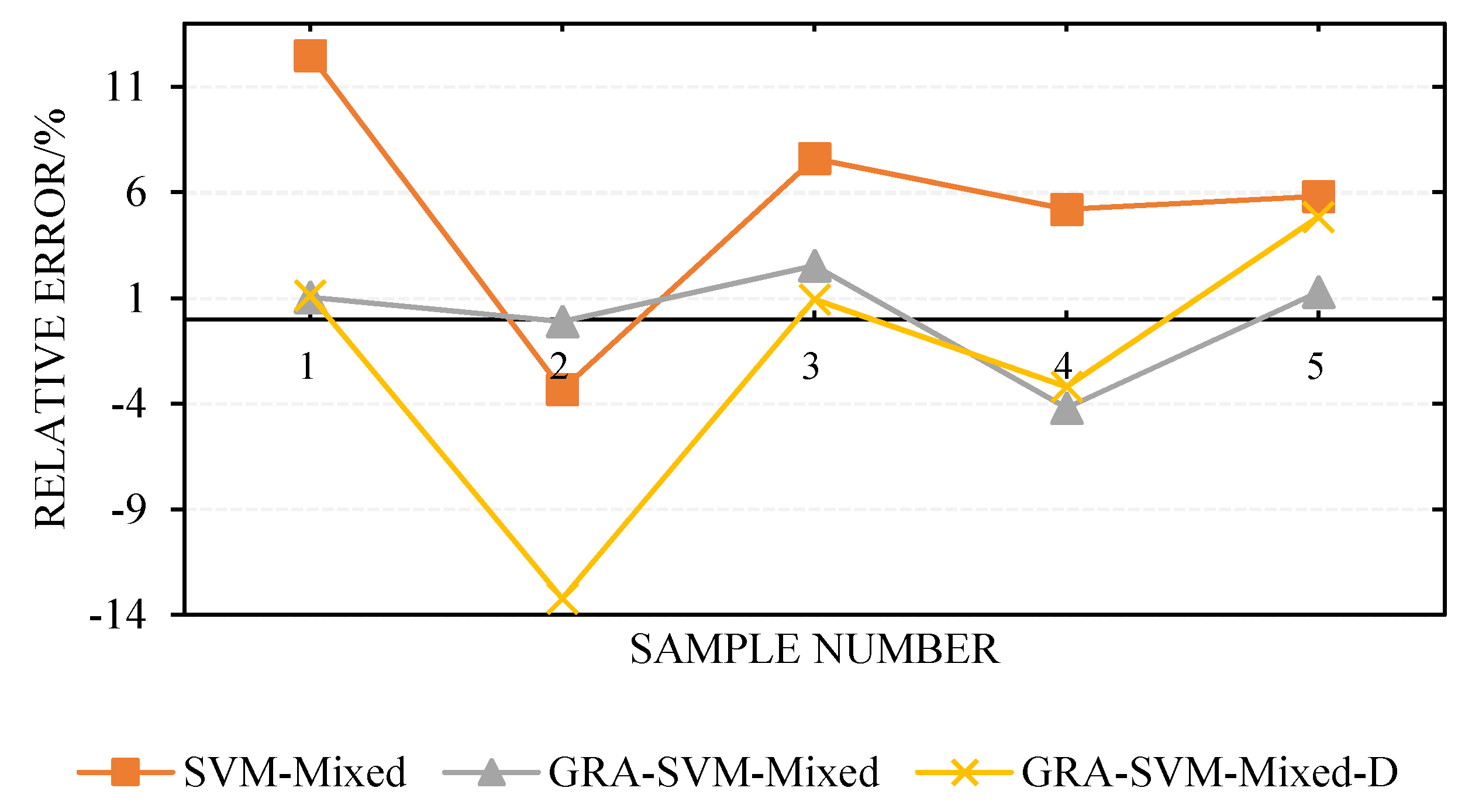 Algorithms 11 00193 g005 Algorithms 11 00193 g005