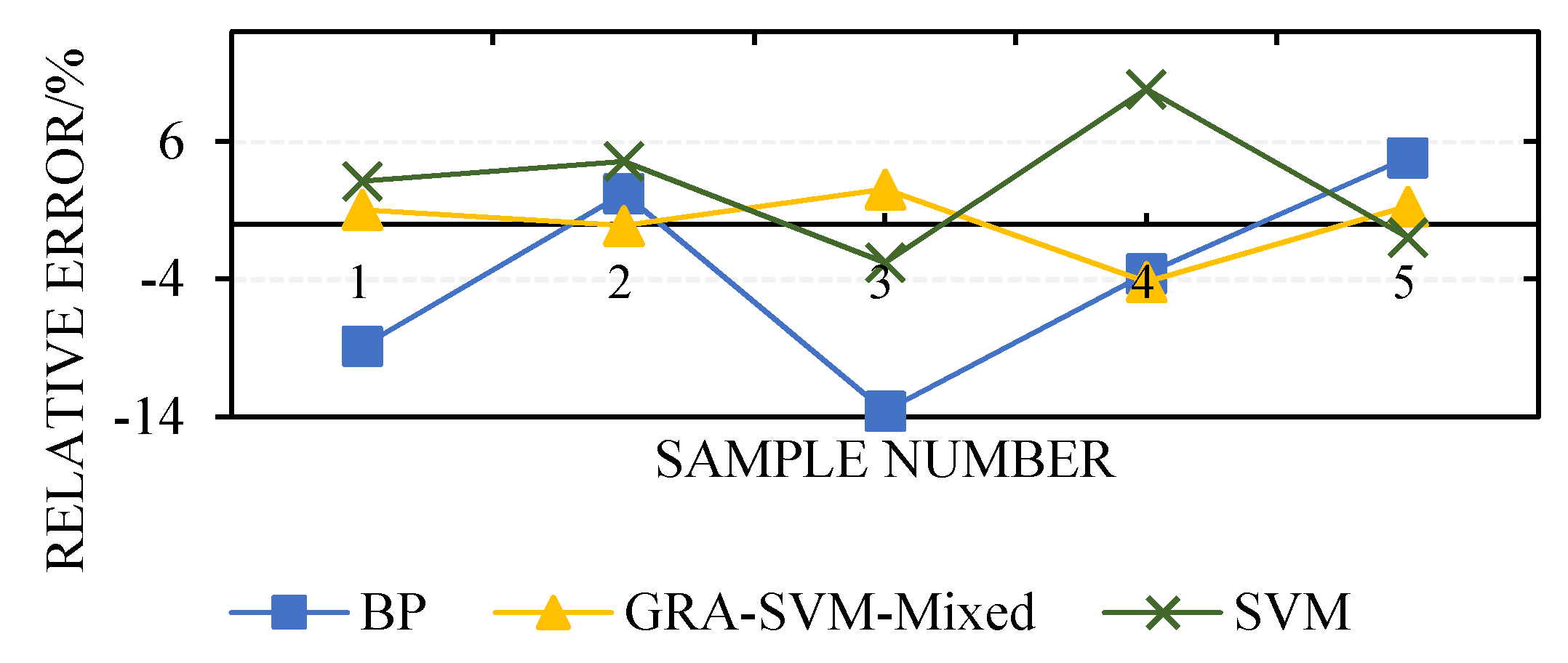 Algorithms 11 00193 g006 Algorithms 11 00193 g006