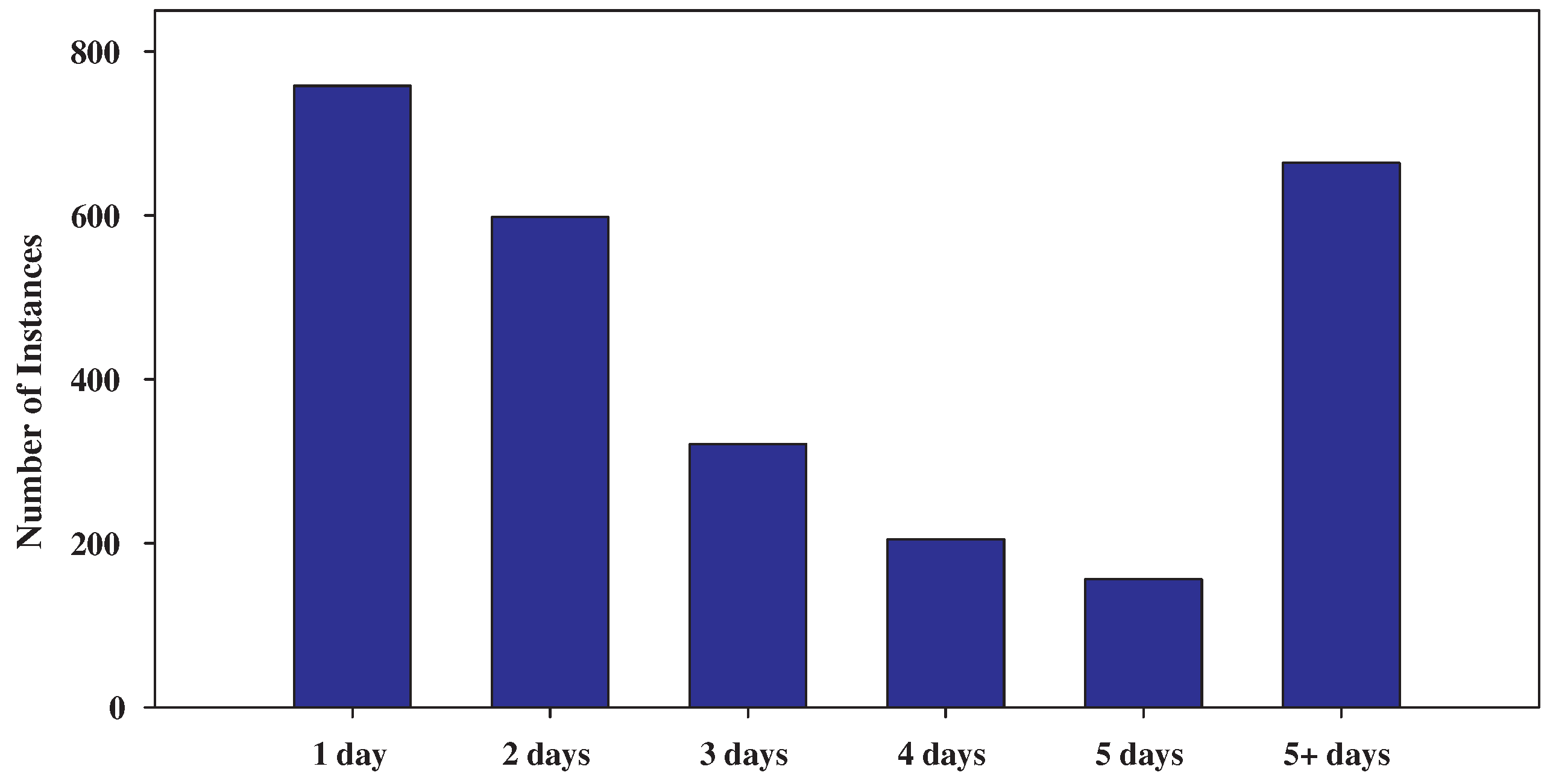 Algorithms 11 00199 g001