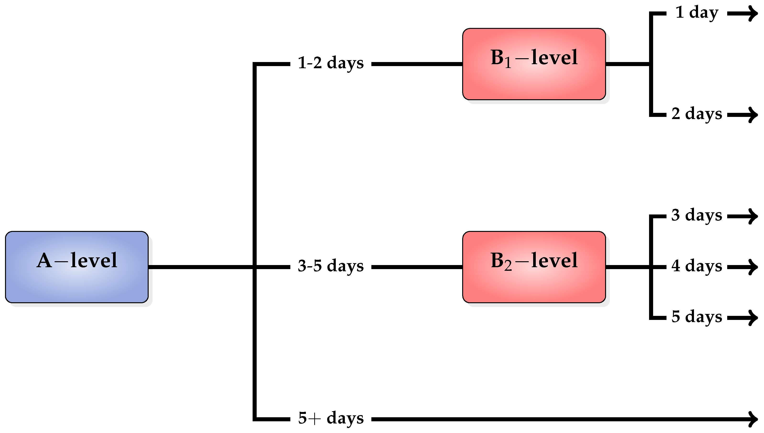 Algorithms 11 00199 g002