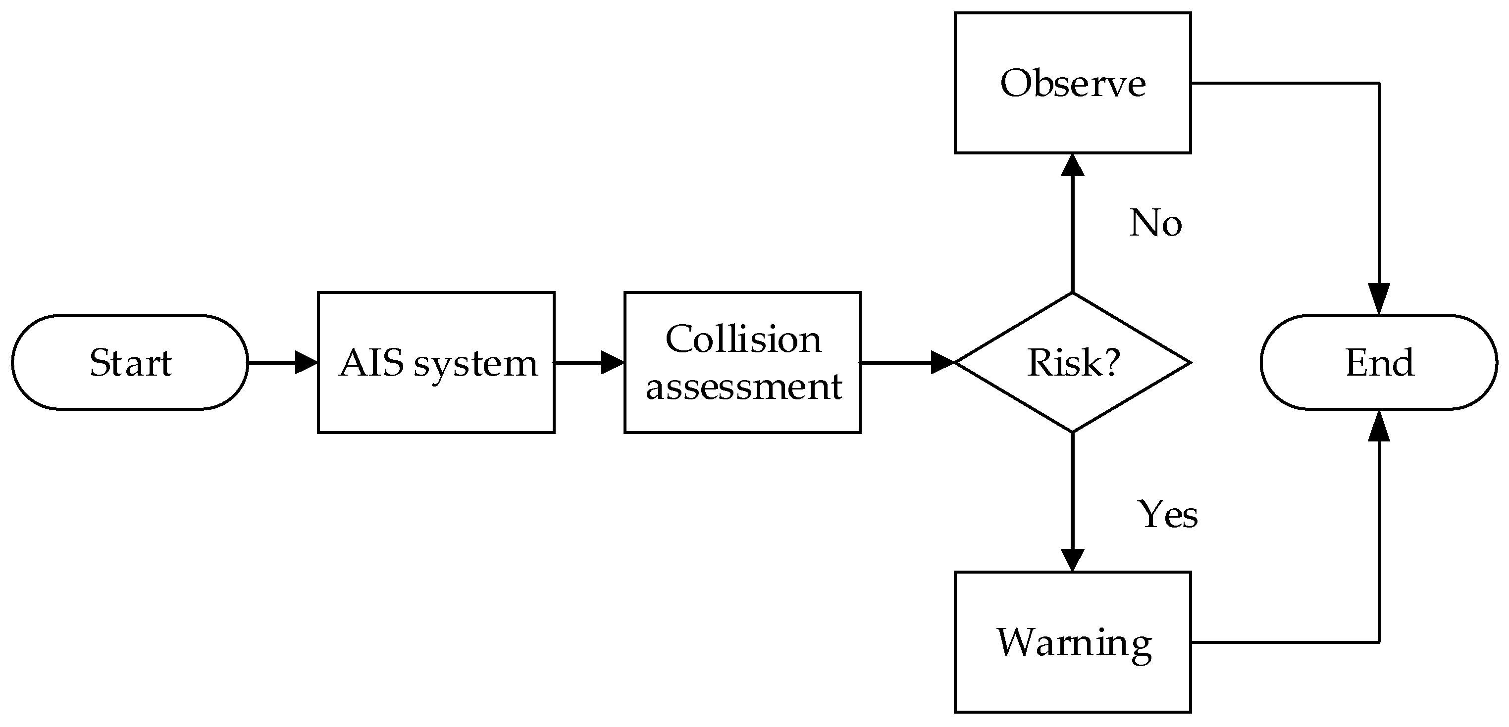 Algorithms 11 00204 g005