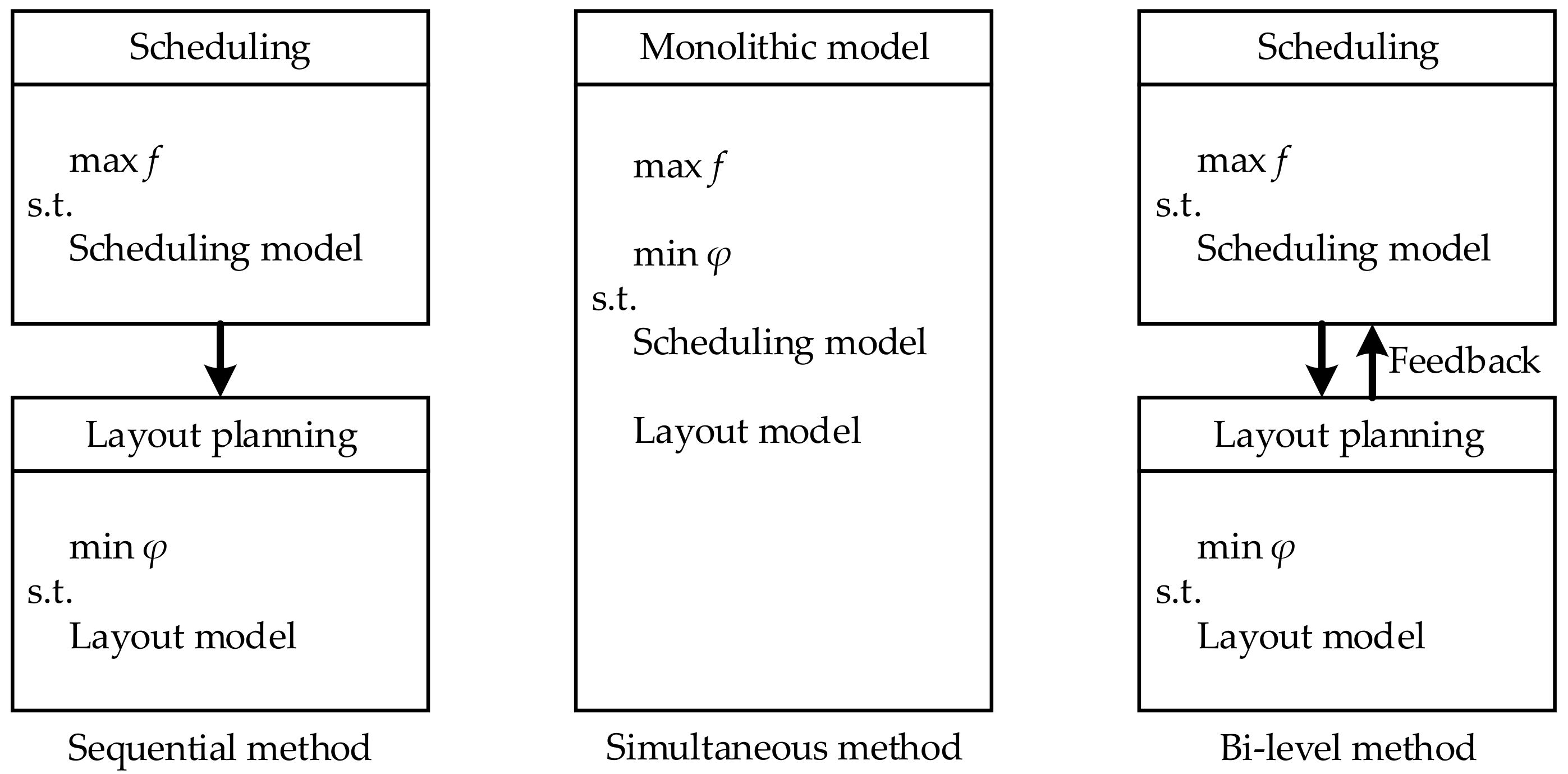 Algorithms 11 00210 g002 550