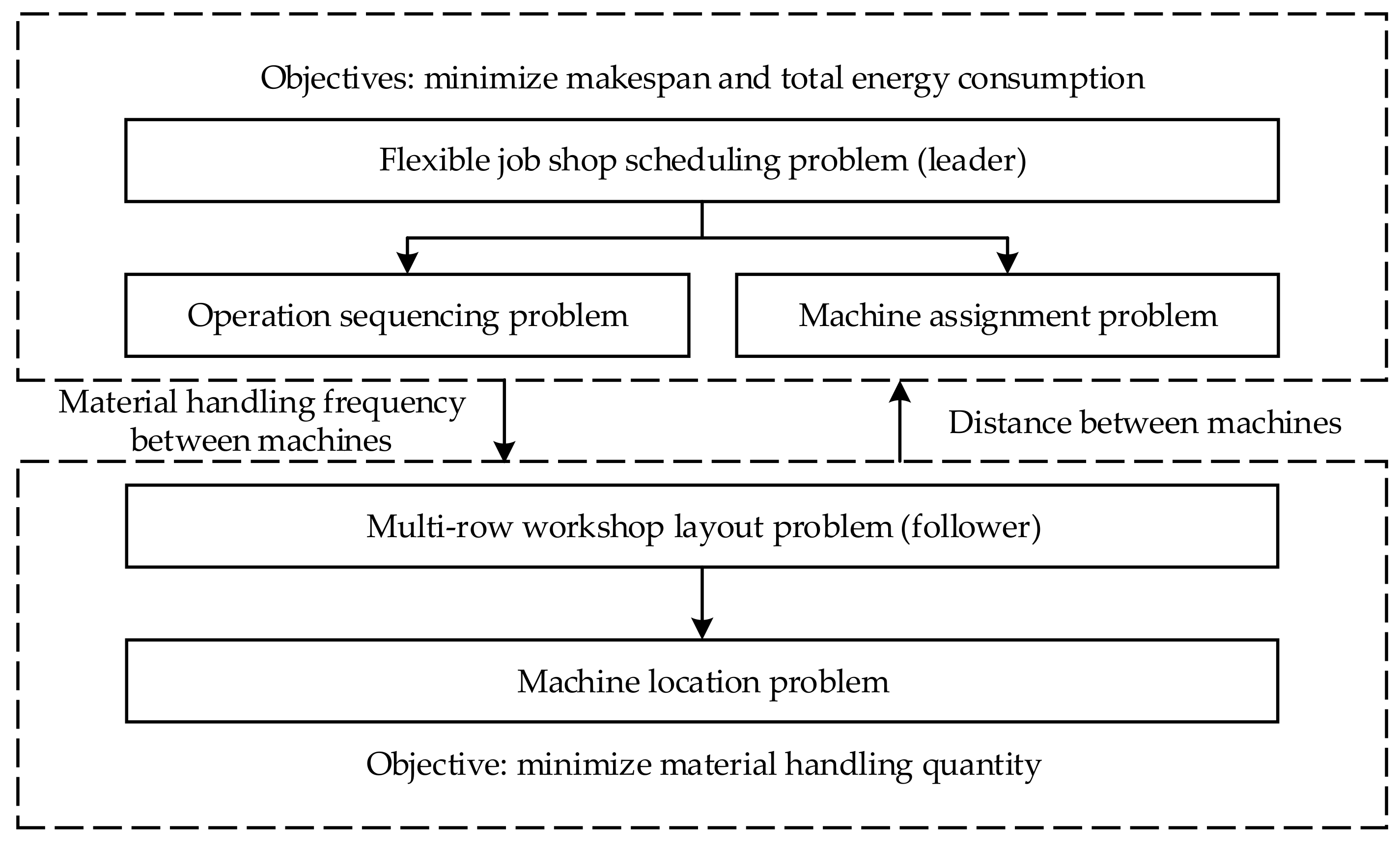 Algorithms 11 00210 g003 550