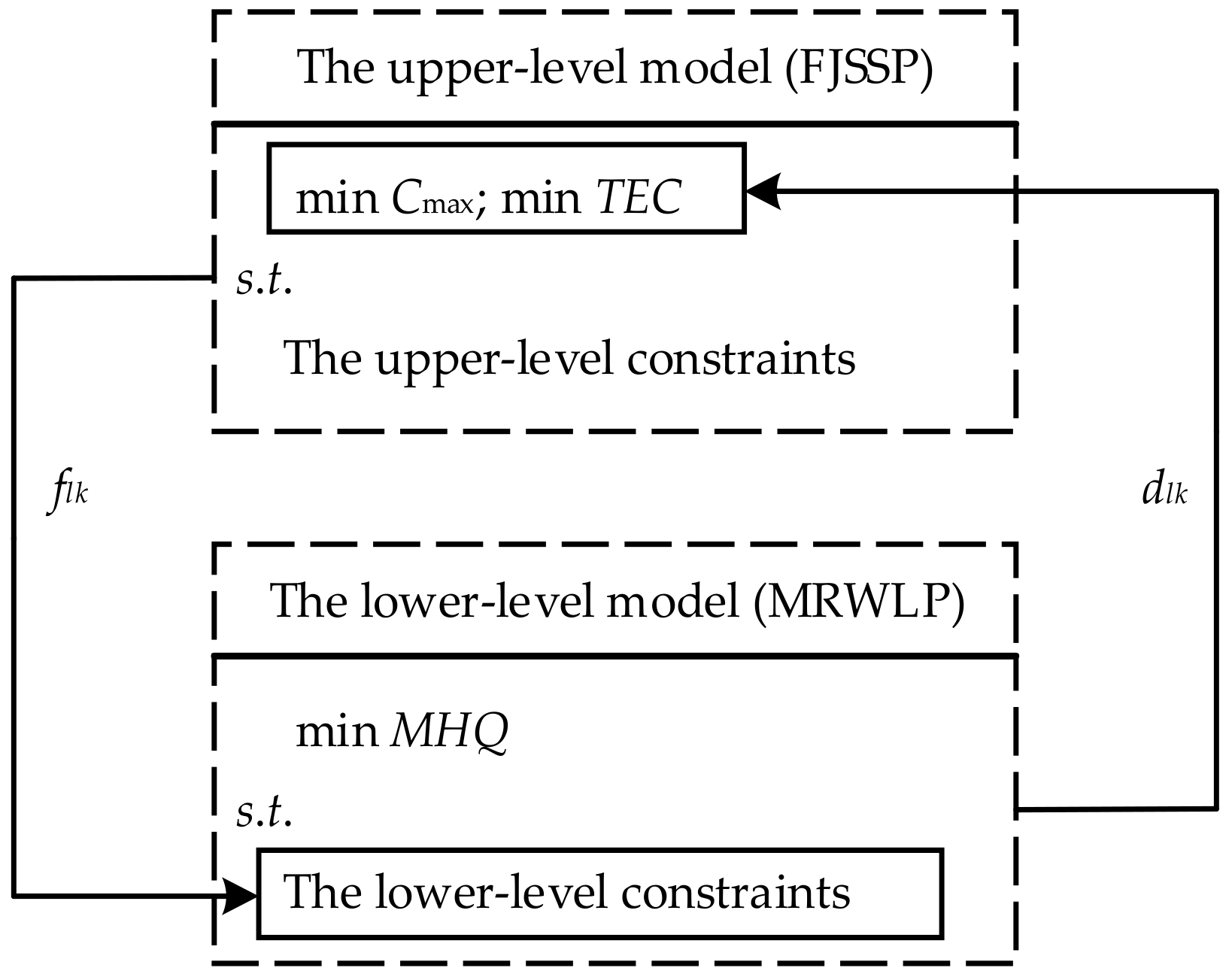 Algorithms 11 00210 g004 550