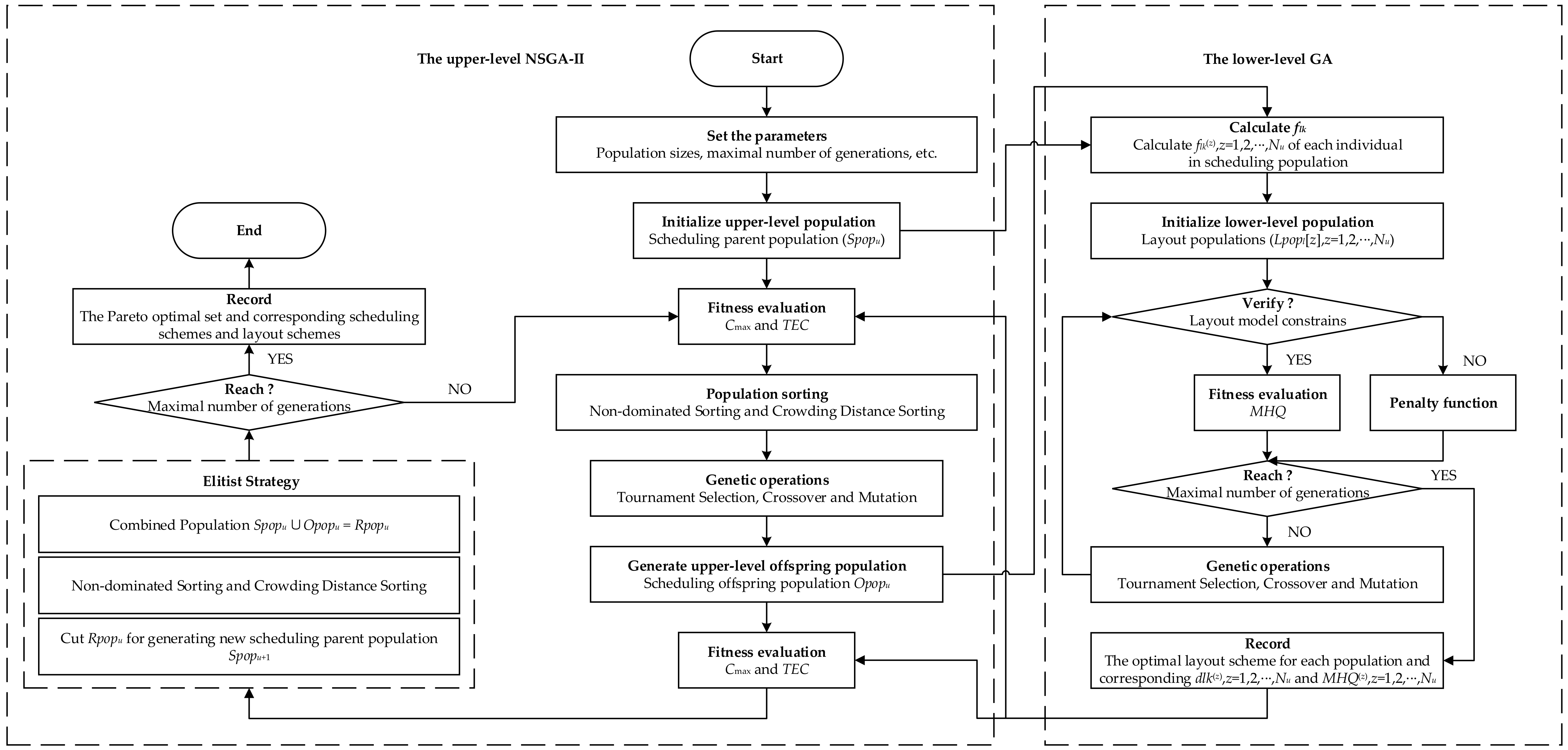 Algorithms 11 00210 g006 550