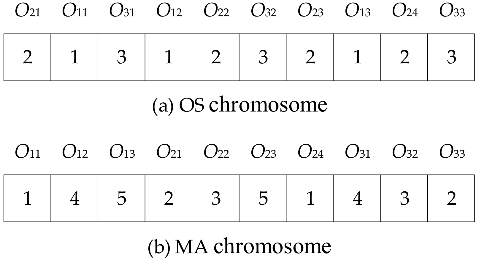 Algorithms 11 00210 g007 550