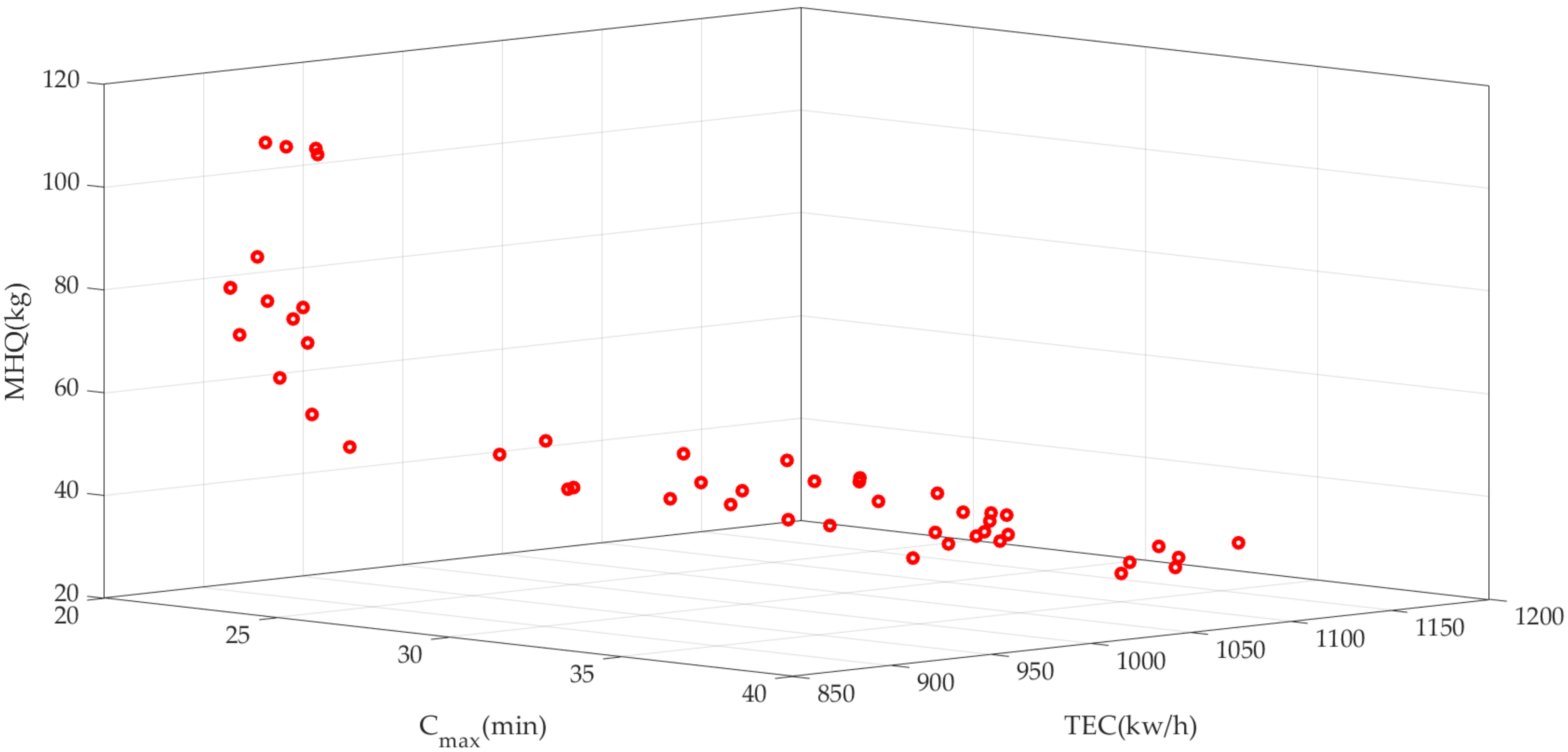 Algorithms 11 00210 g013 550