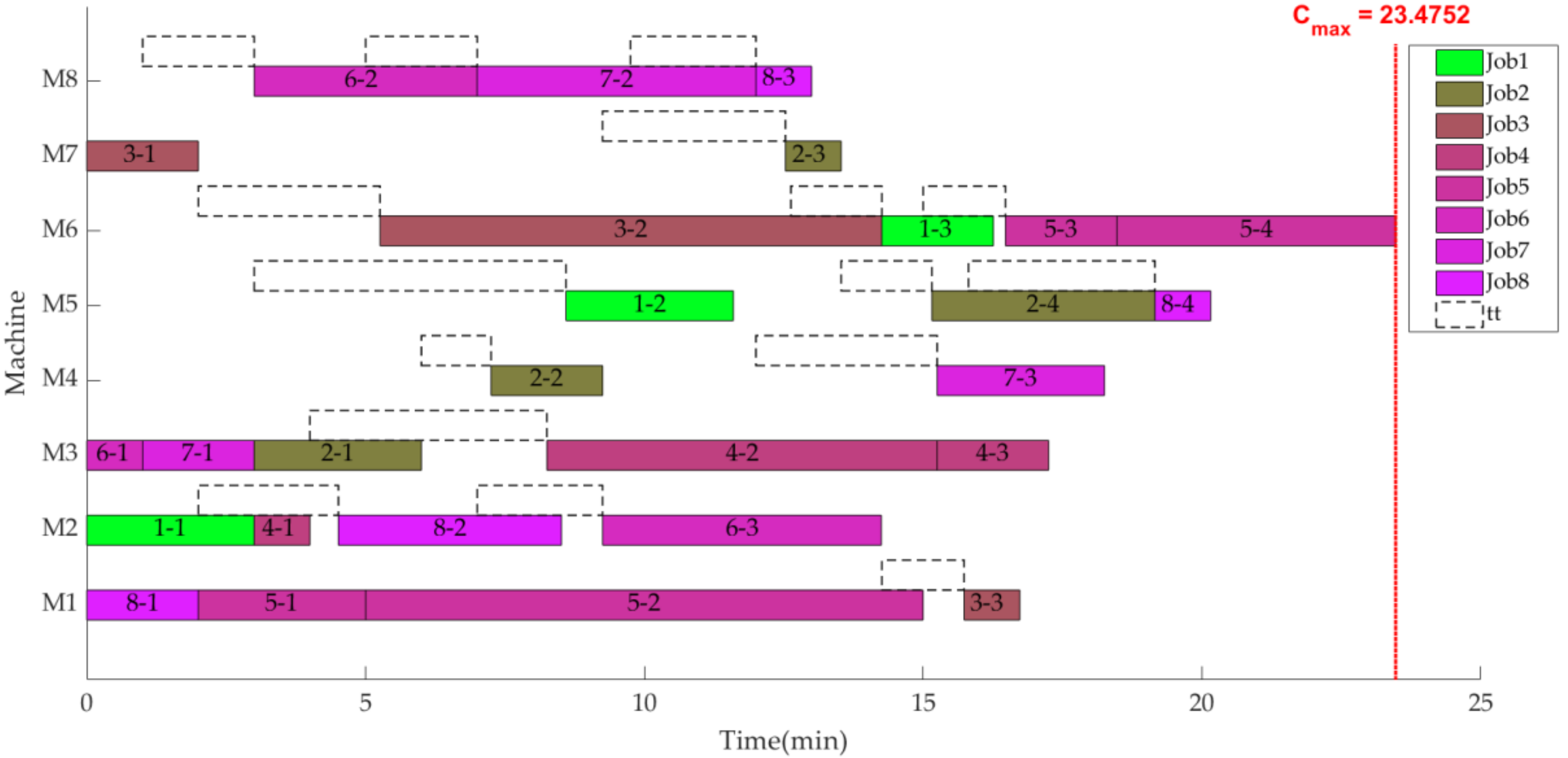 Algorithms 11 00210 g014 550
