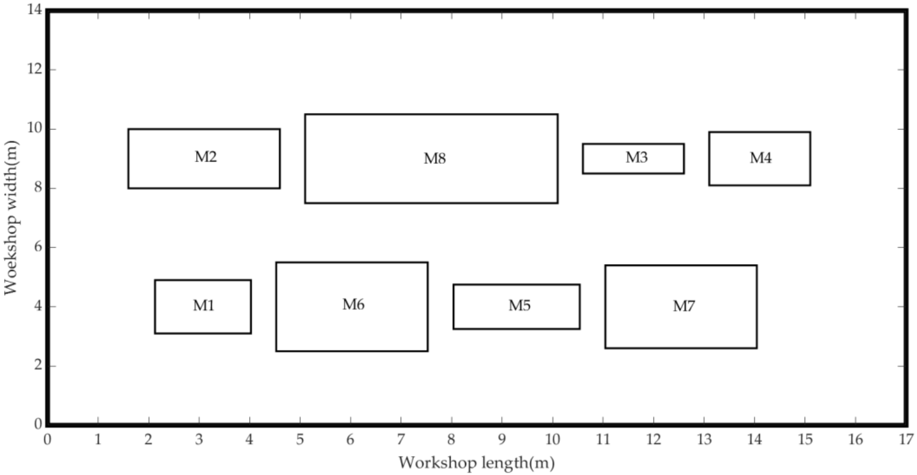 Algorithms 11 00210 g015 550