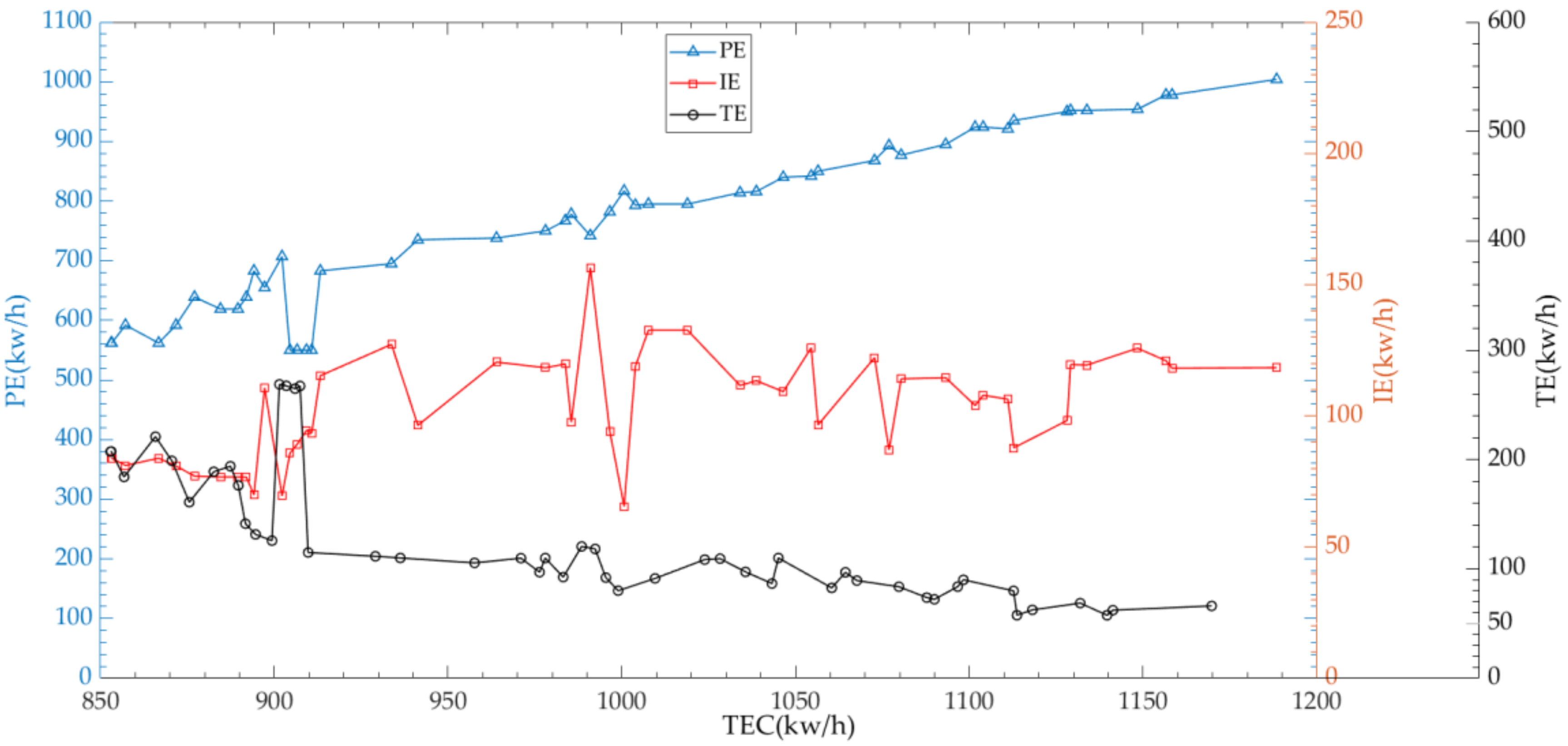 Algorithms 11 00210 g016 550