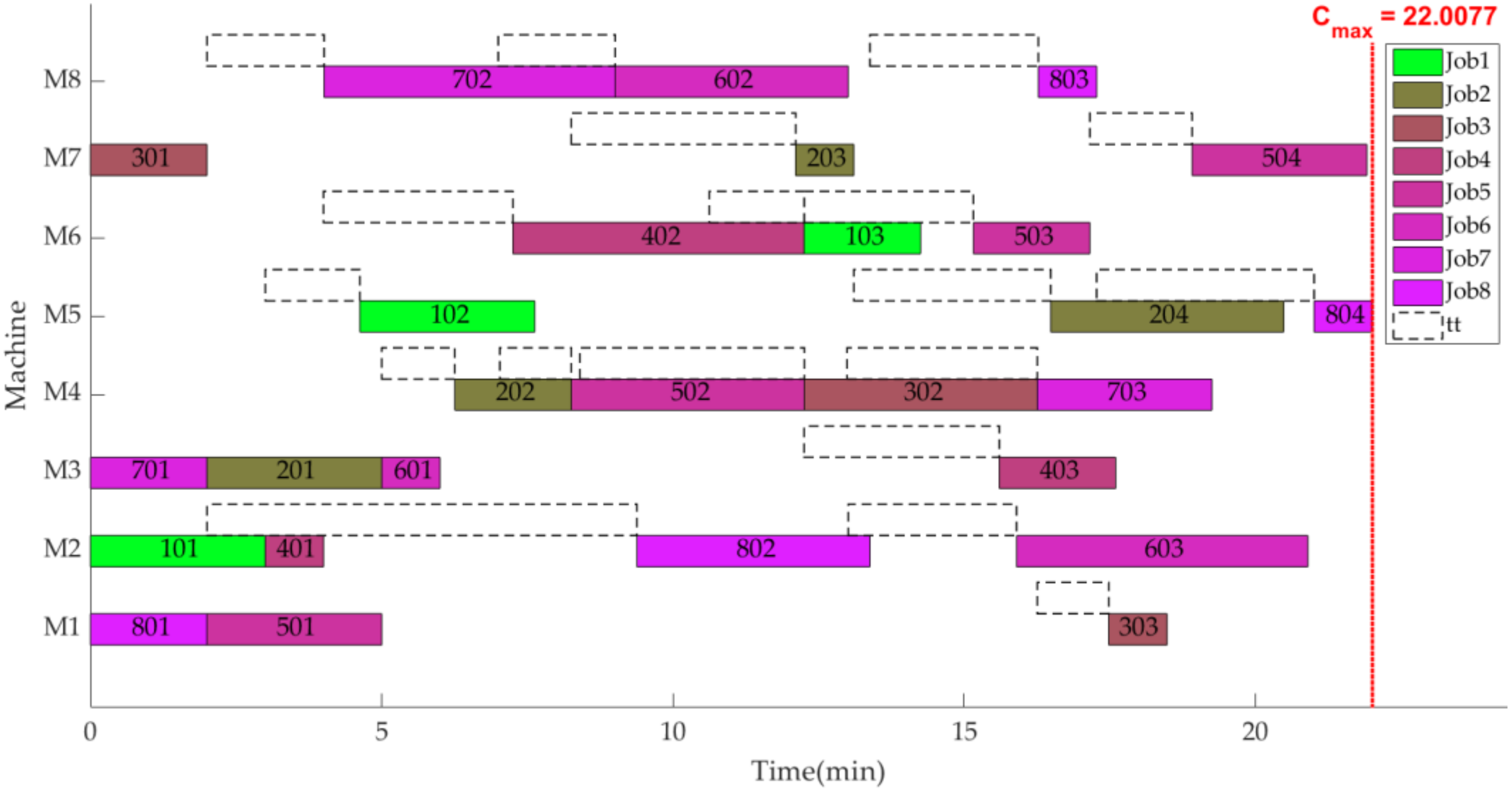 Algorithms 11 00210 g017 550