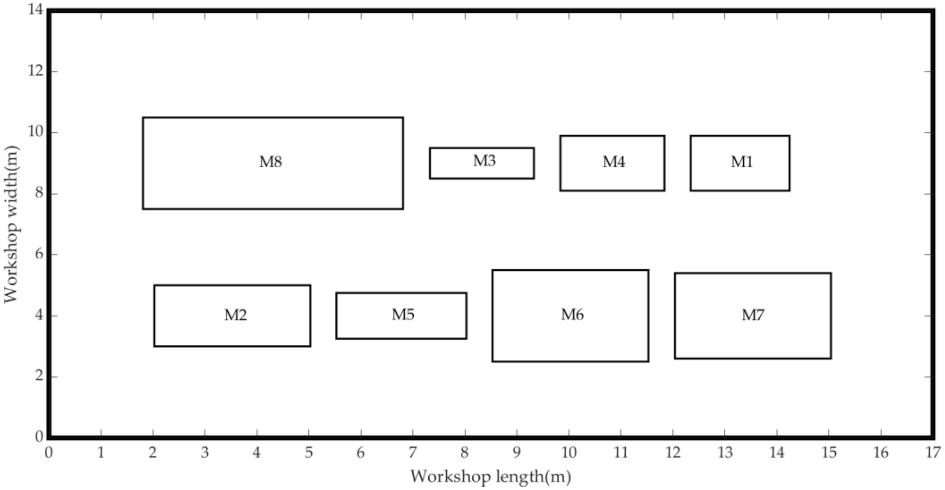 Algorithms 11 00210 g018 550
