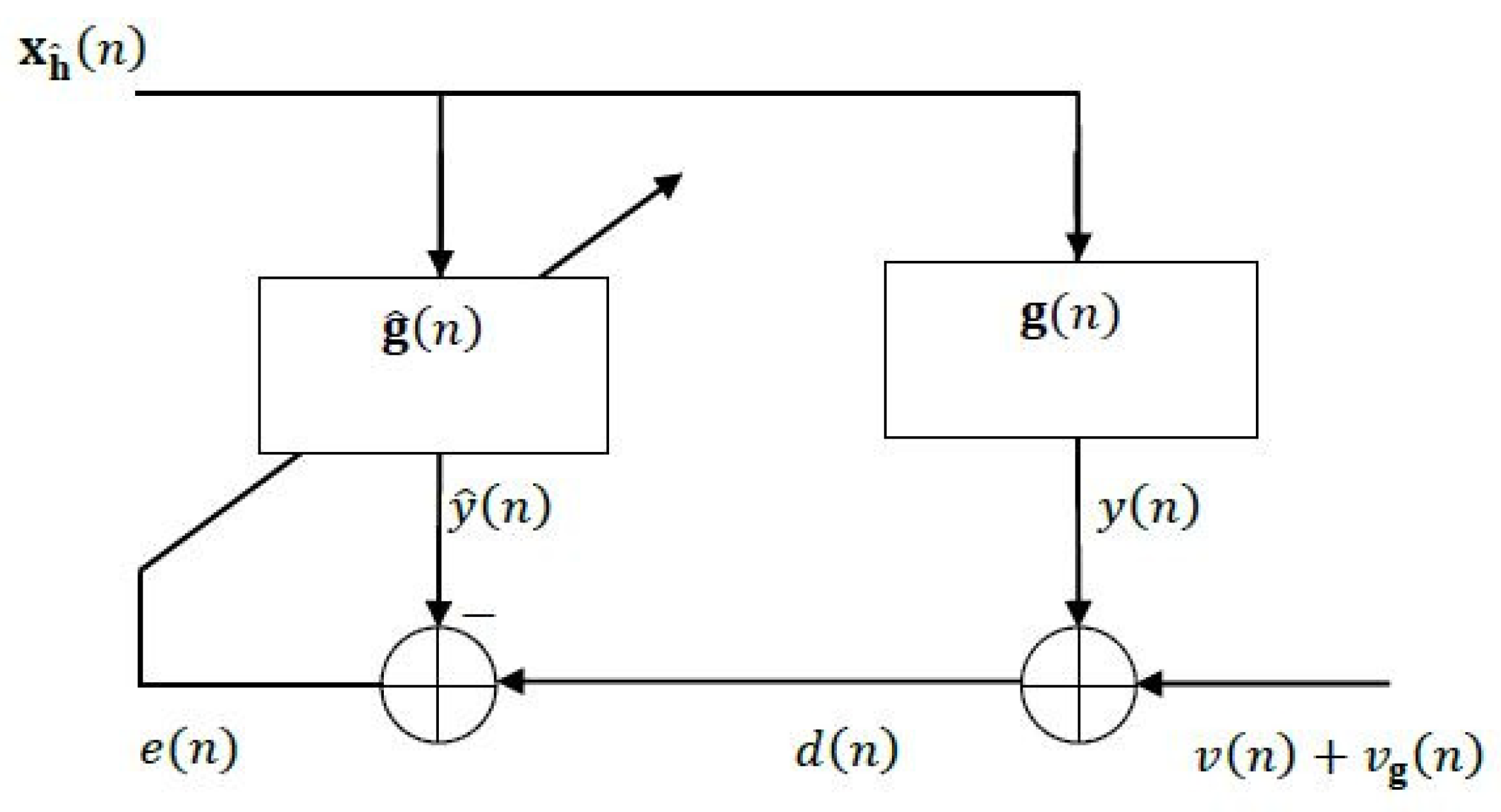 Algorithms Free Full Text A Connection Between The Kalman Filter And An Optimized Lms Algorithm For Bilinear Forms