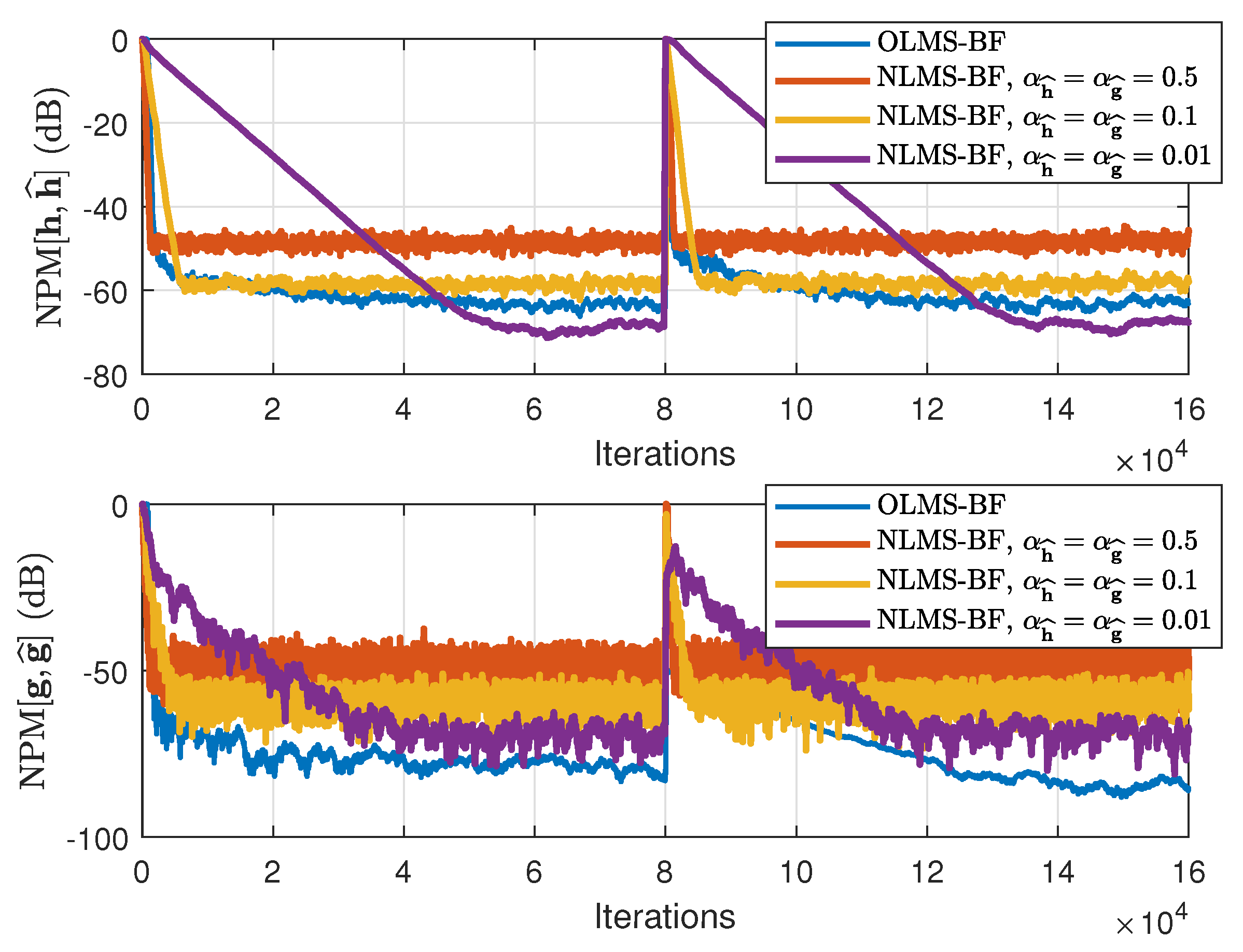 Algorithms 11 00211 g011