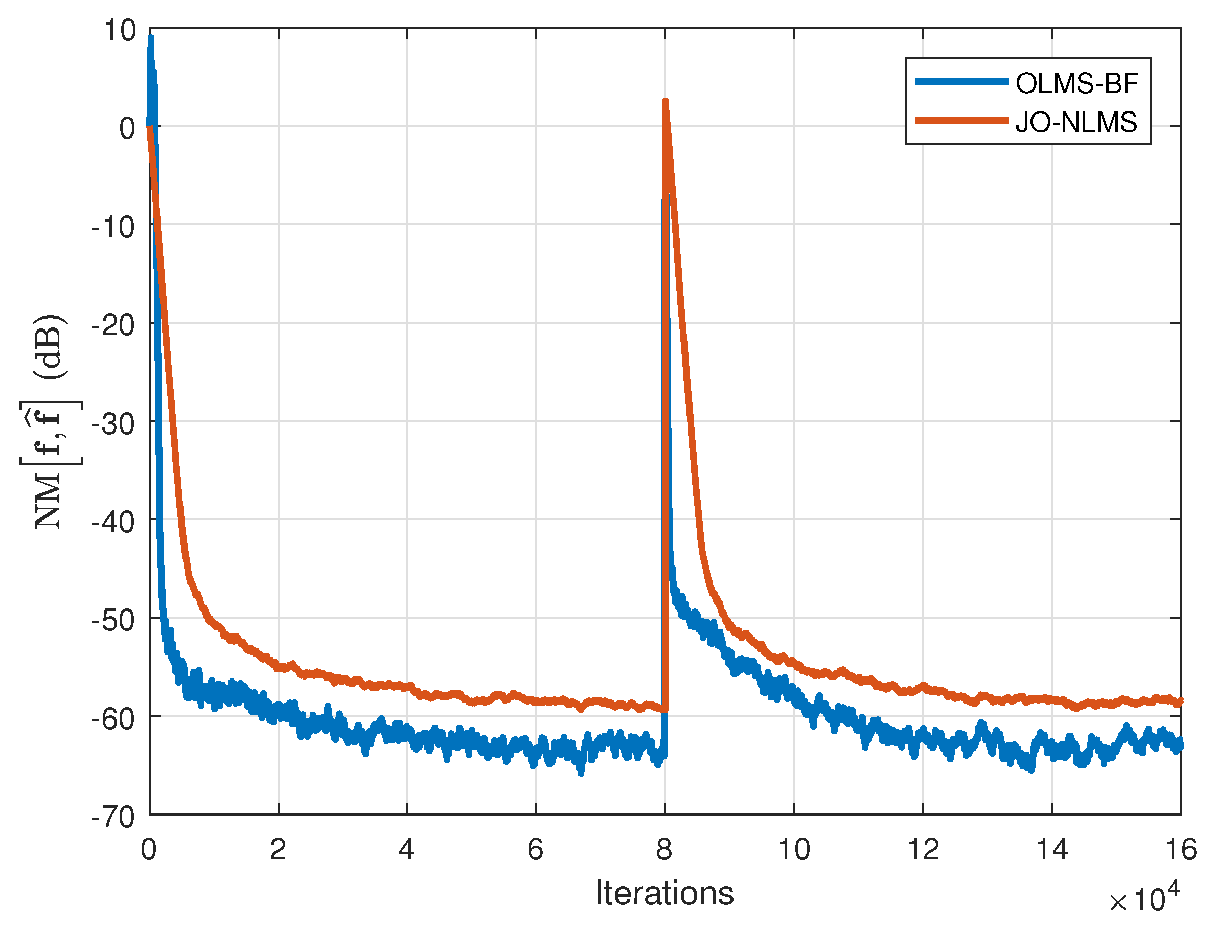 Algorithms 11 00211 g015