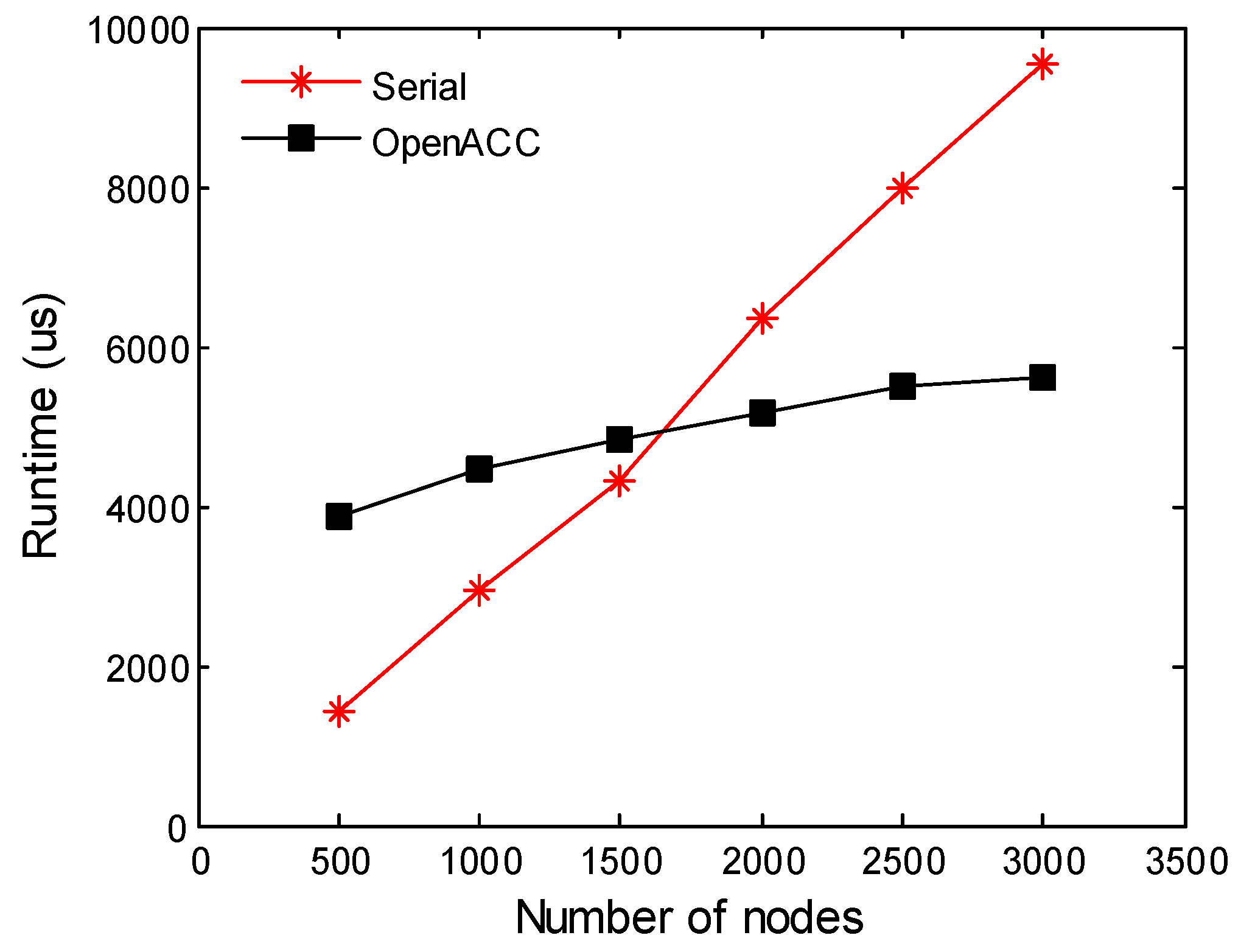 Algorithms 11 00213 g004