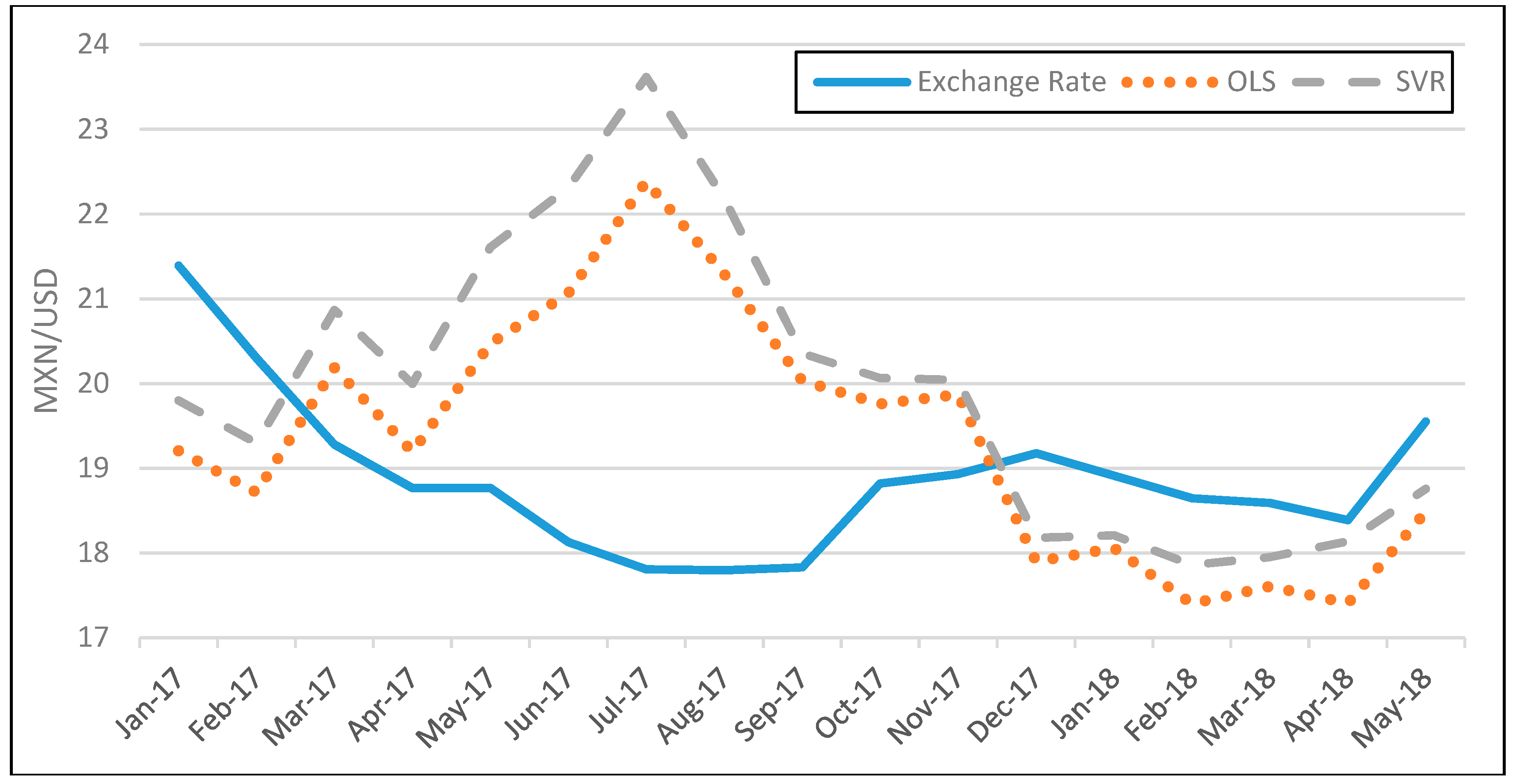 Algorithms 12 00001 g005