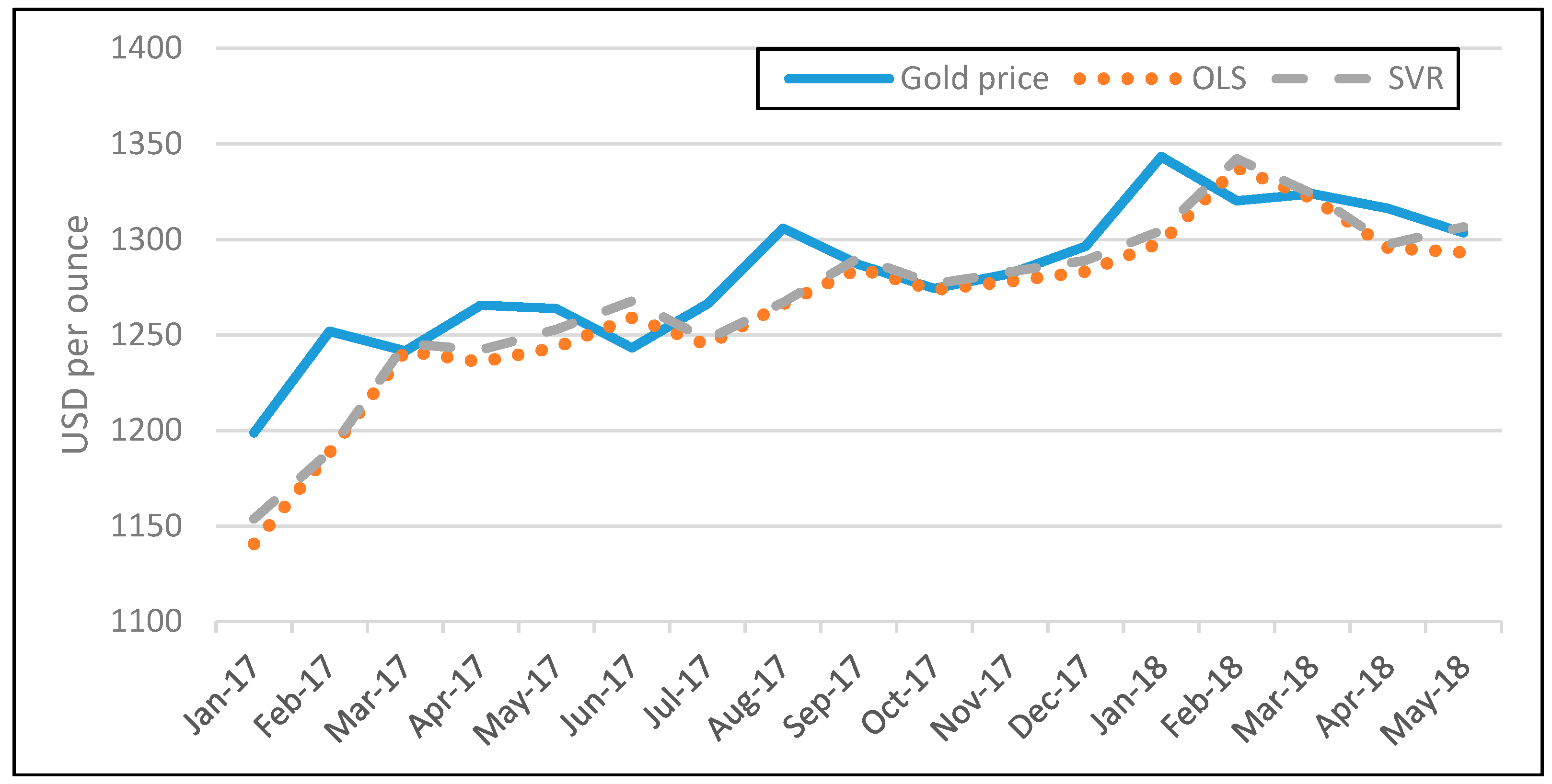 Algorithms 12 00001 g008