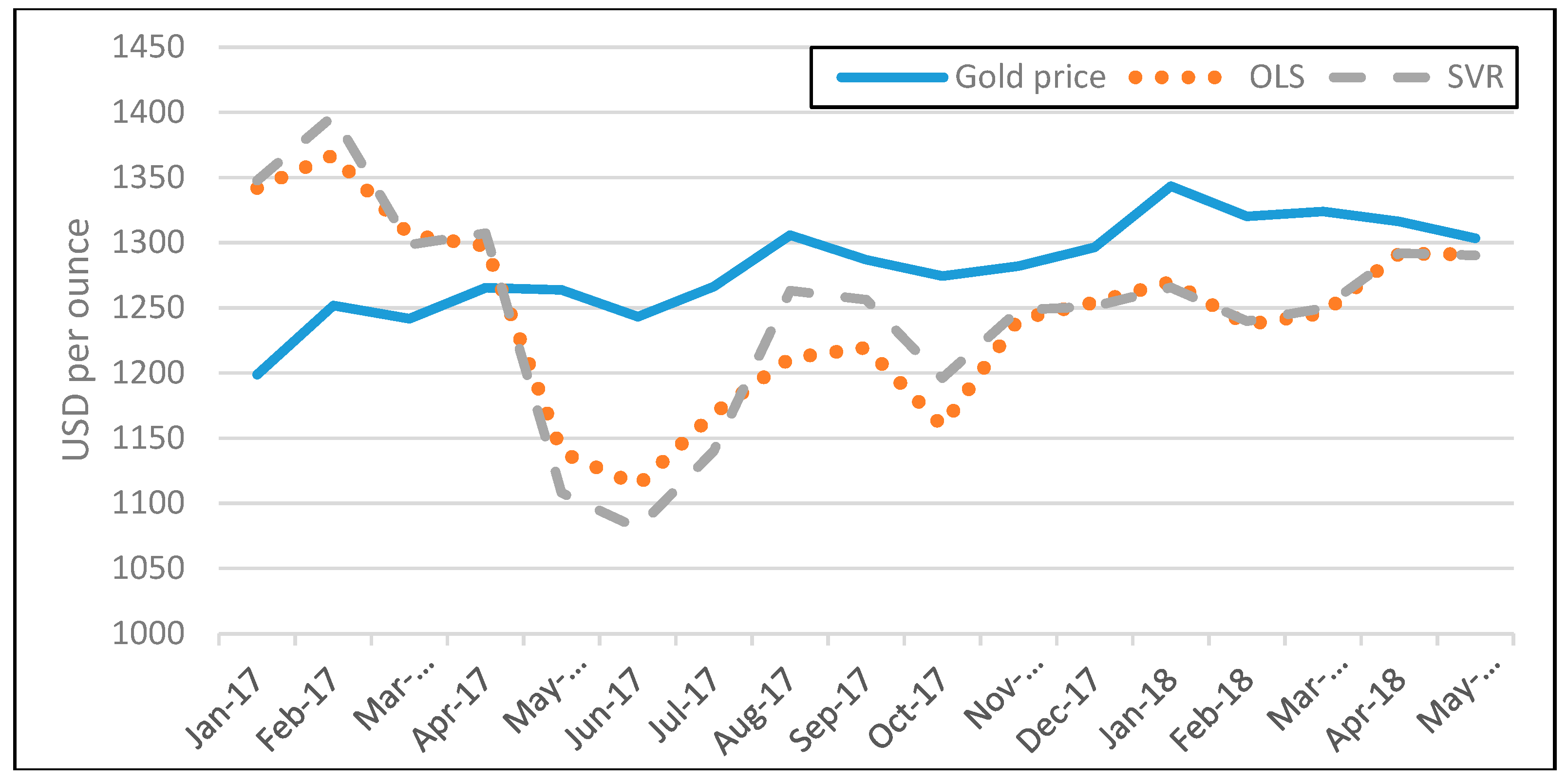 Algorithms 12 00001 g009