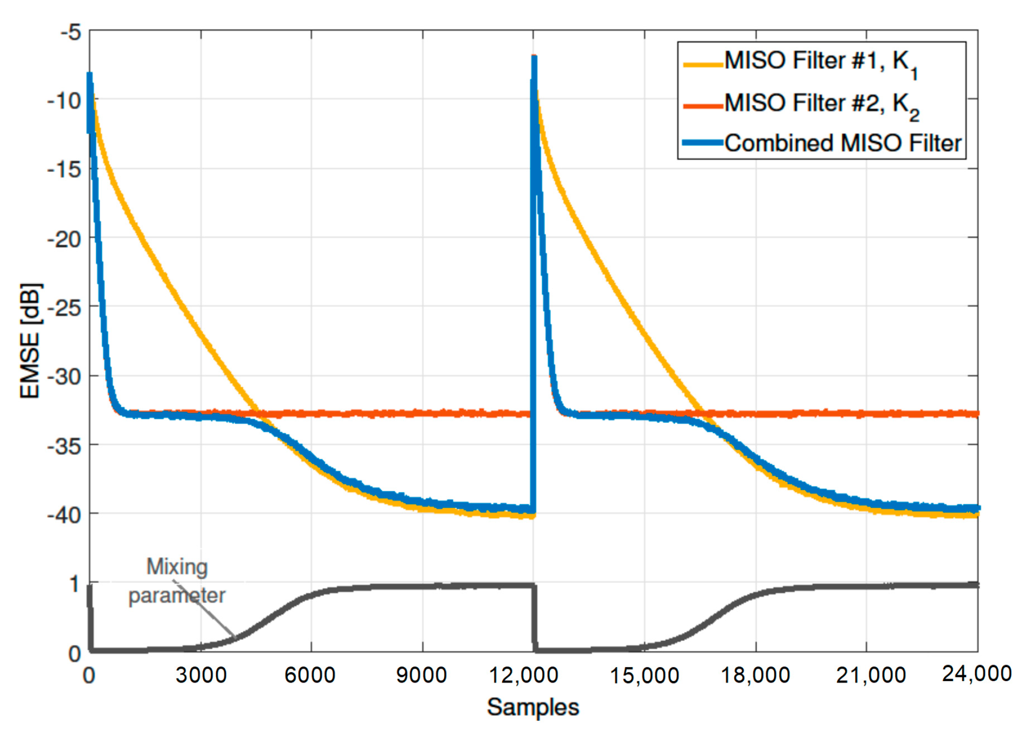 Algorithms 12 00002 g005 Algorithms 12 00002 g005