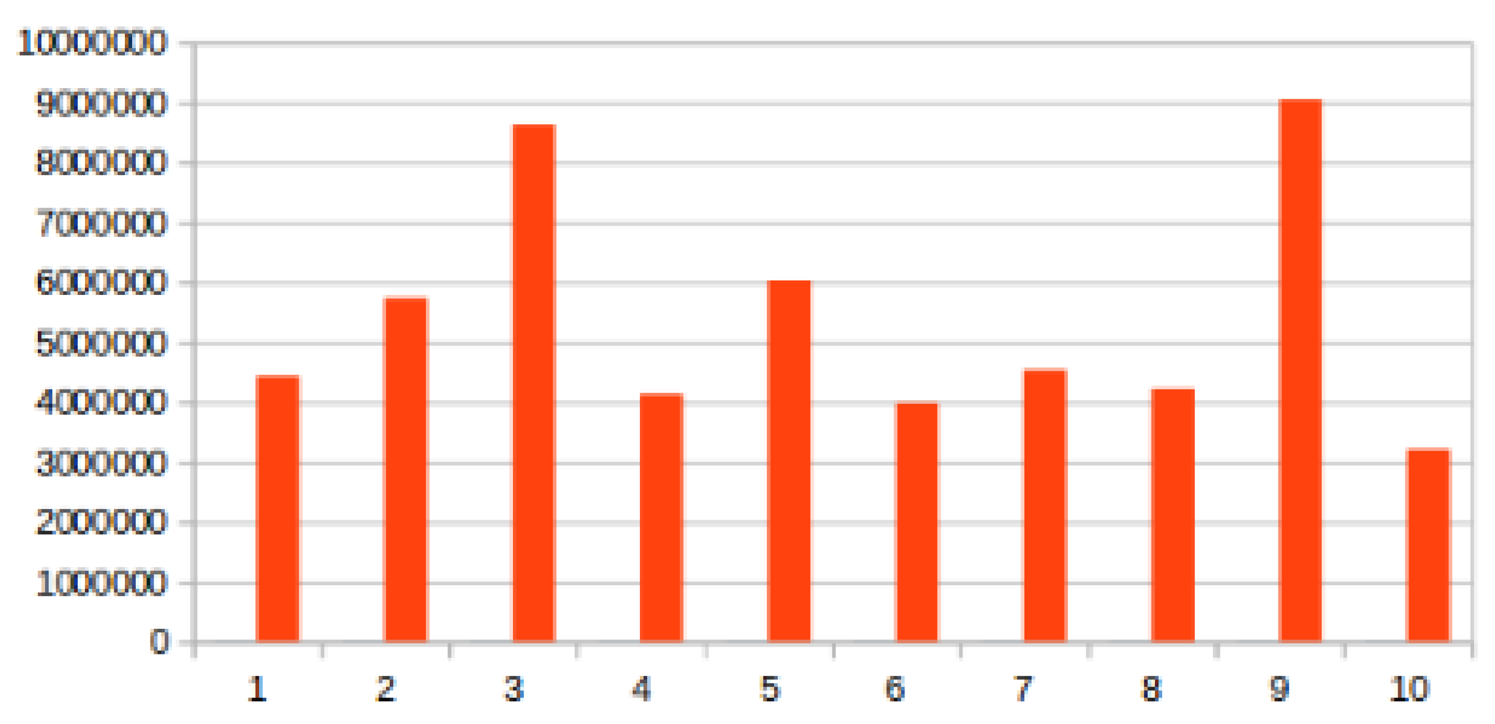 Algorithms 12 00005 g002 550