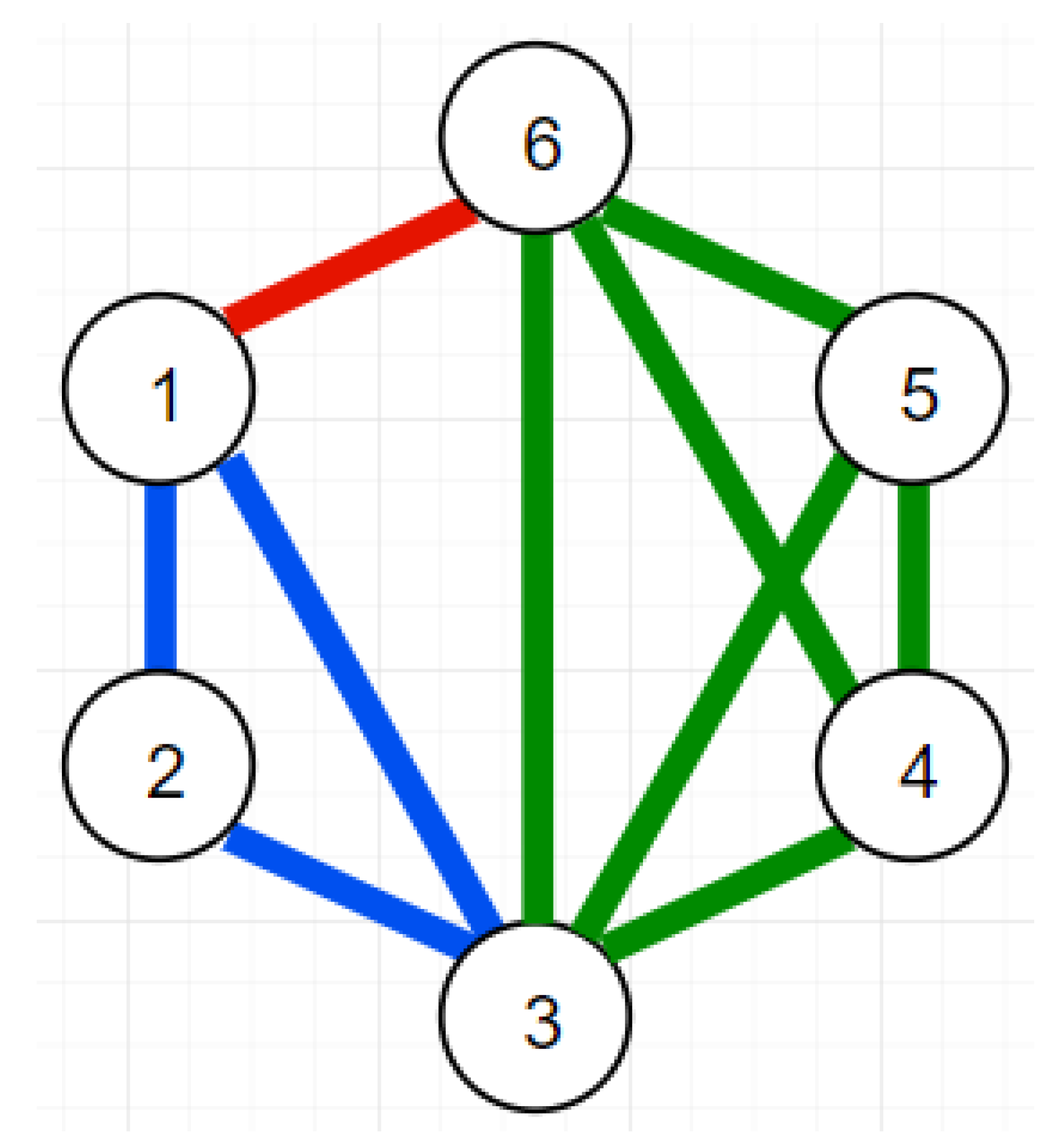 Algorithms 12 00005 g005 550