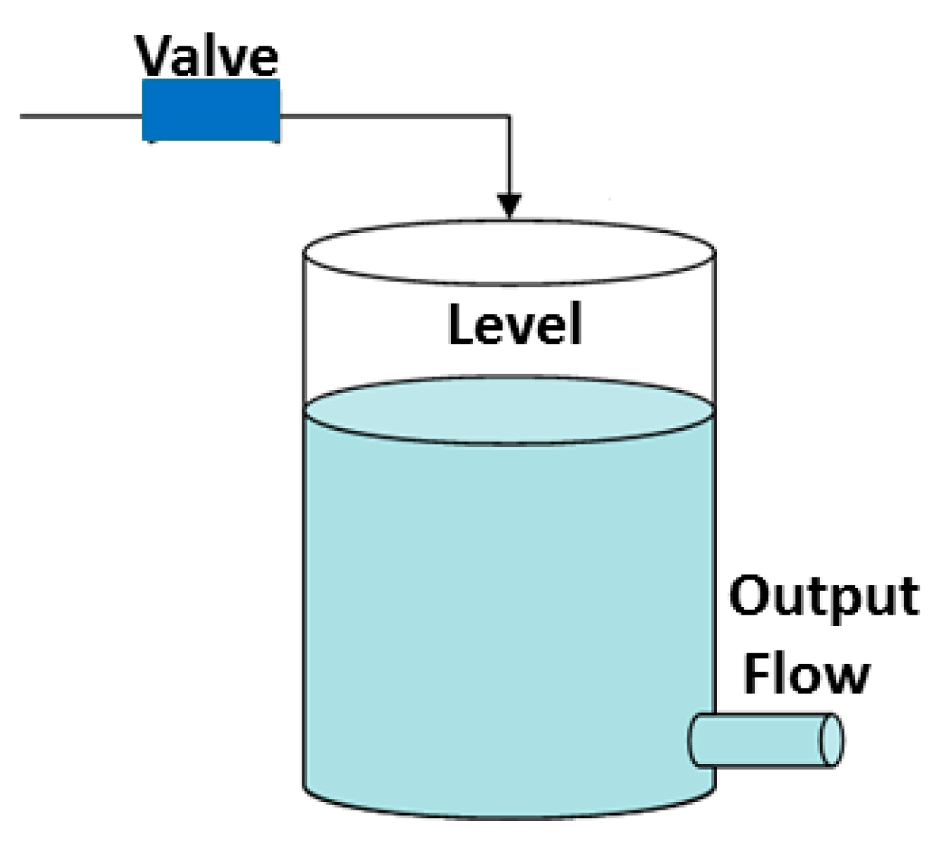 Algorithms 12 00009 g002 Algorithms 12 00009 g002