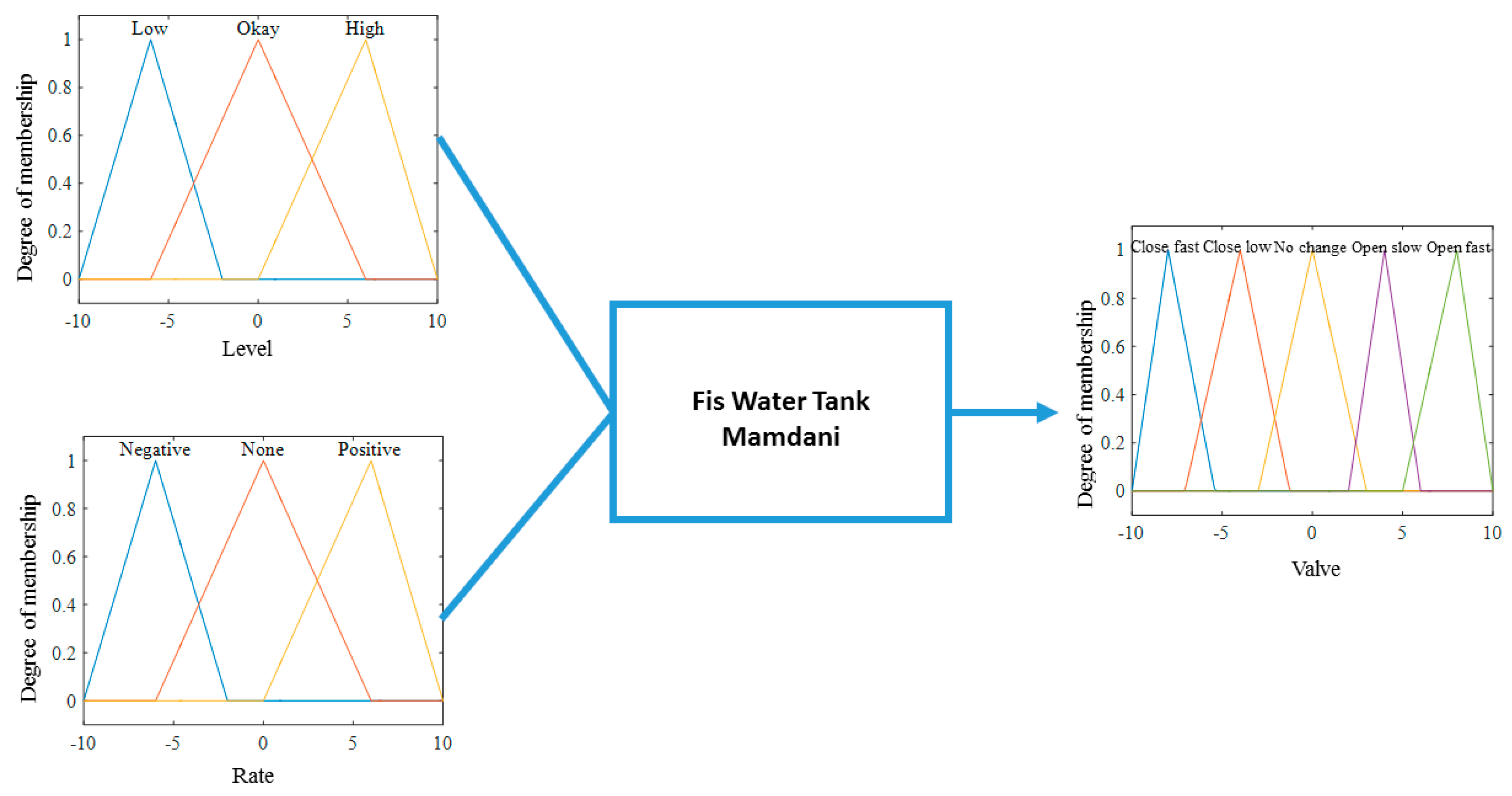 Algorithms 12 00009 g003 Algorithms 12 00009 g003
