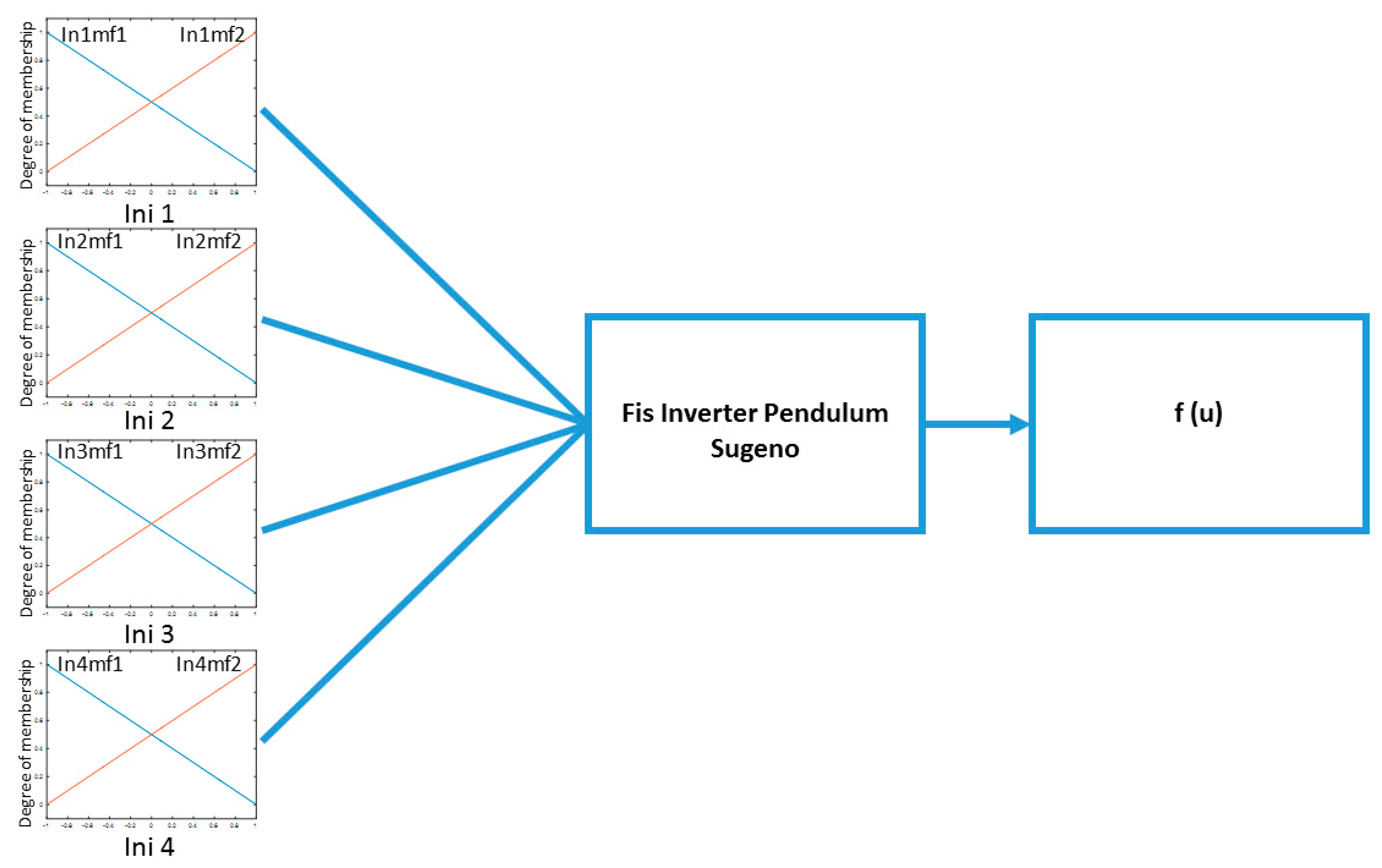 Algorithms 12 00009 g006 Algorithms 12 00009 g006