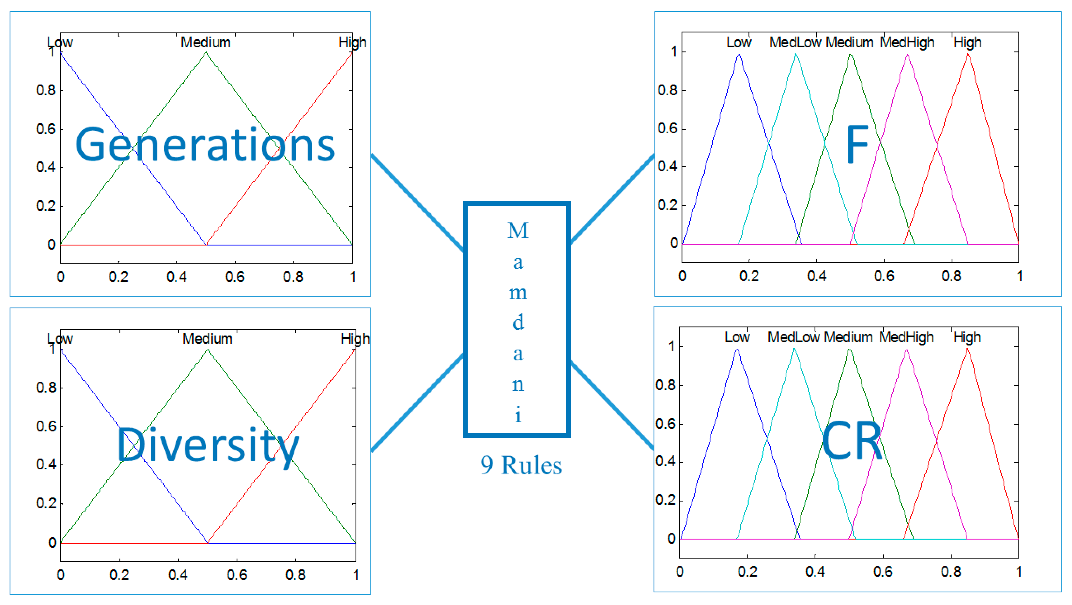 Algorithms 12 00009 g011 Algorithms 12 00009 g011