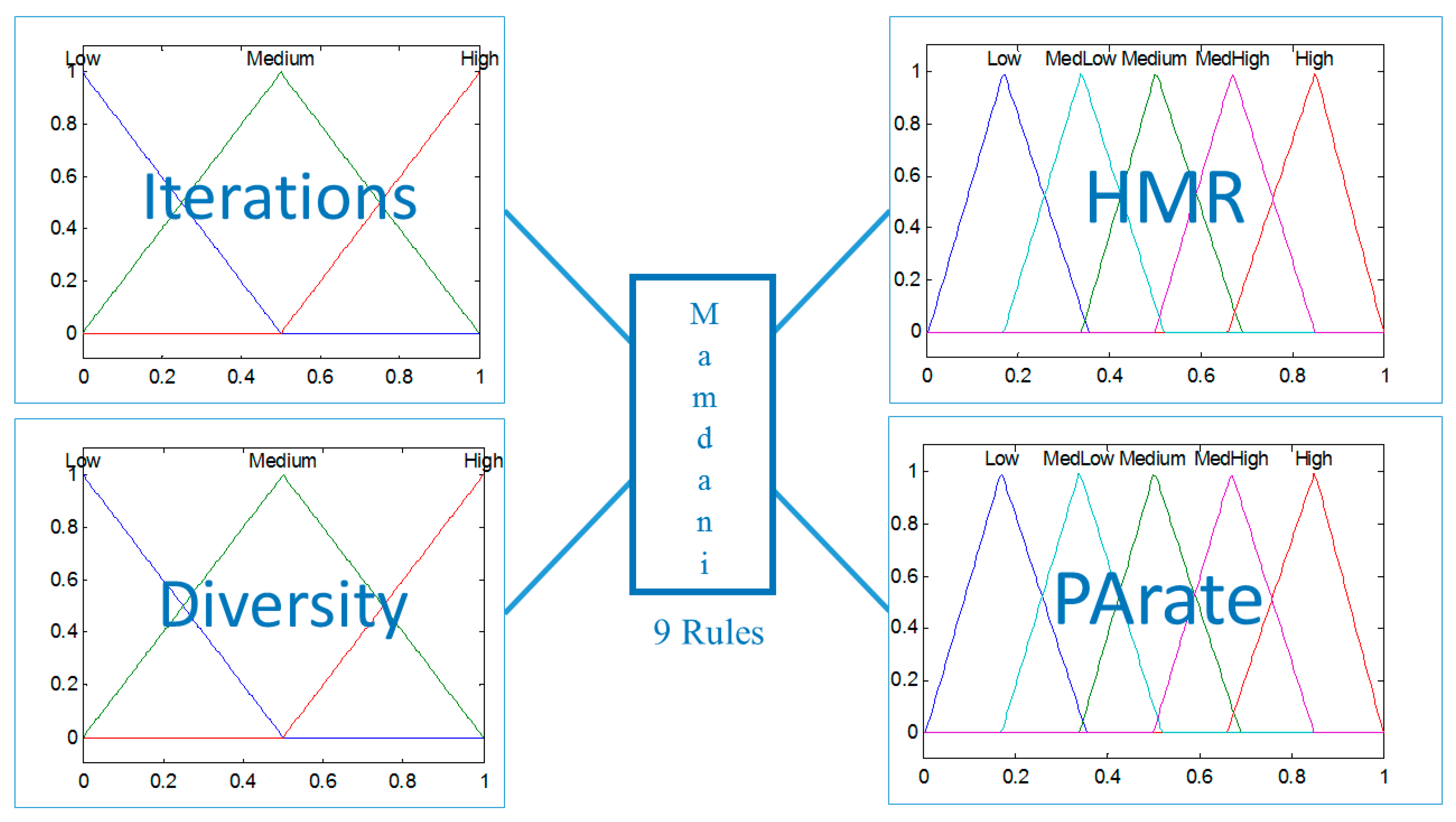 Algorithms 12 00009 g014 Algorithms 12 00009 g014