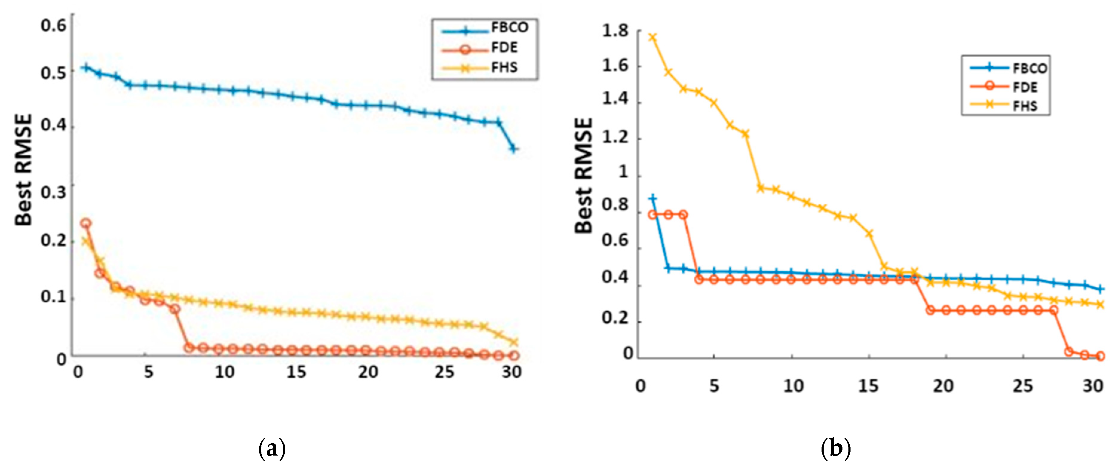 Algorithms 12 00009 g019 Algorithms 12 00009 g019