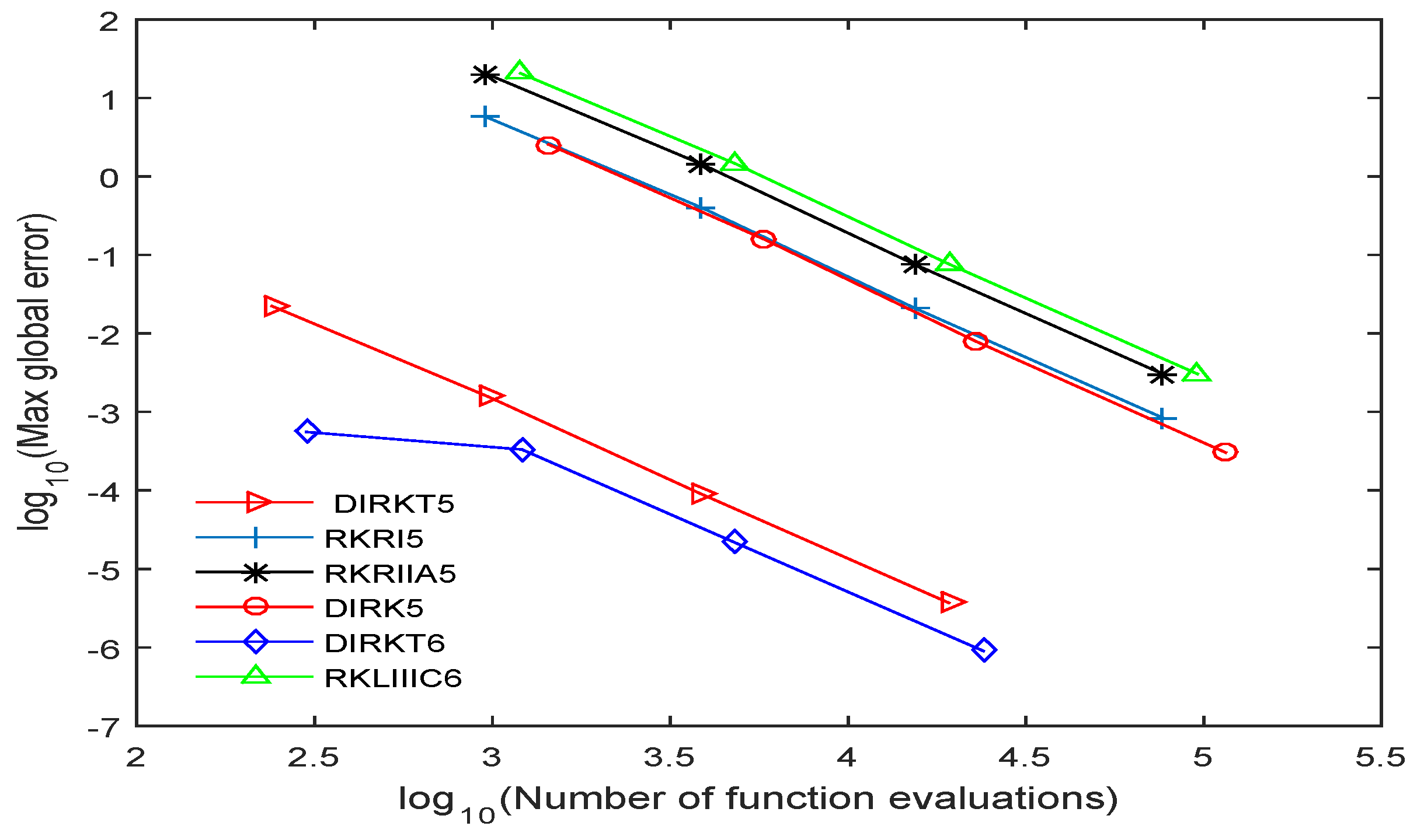 Algorithms 12 00010 g002 550