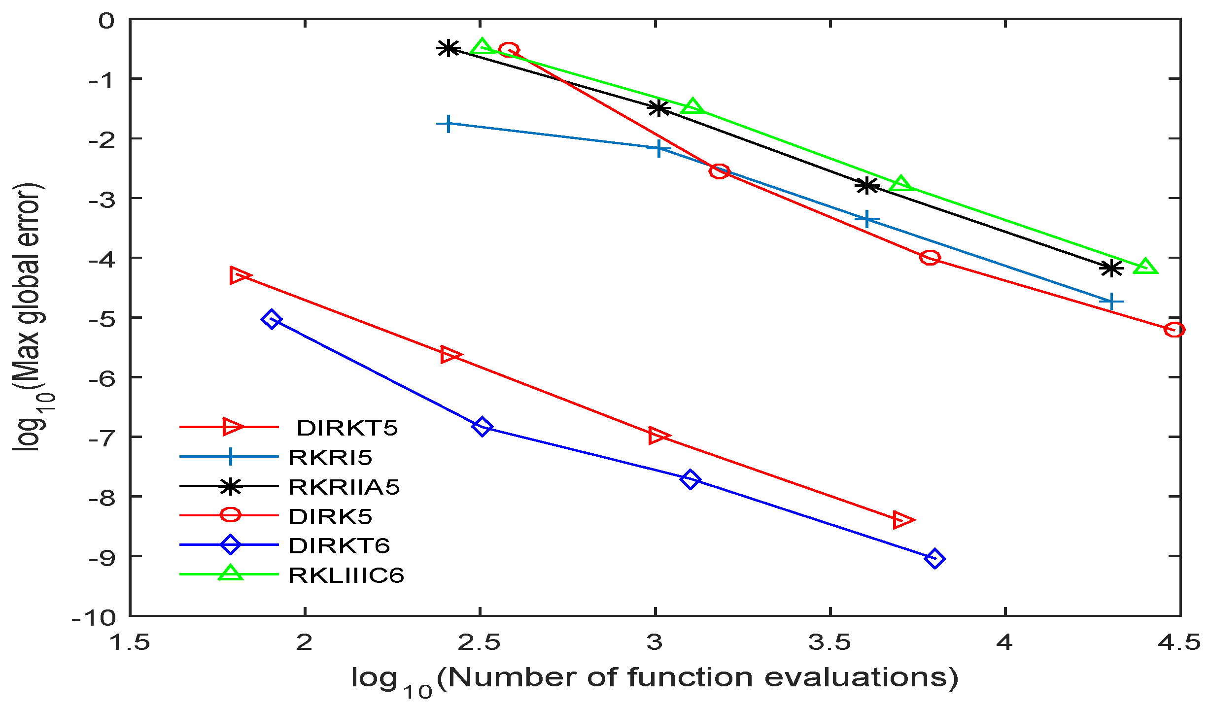 Algorithms 12 00010 g003 550