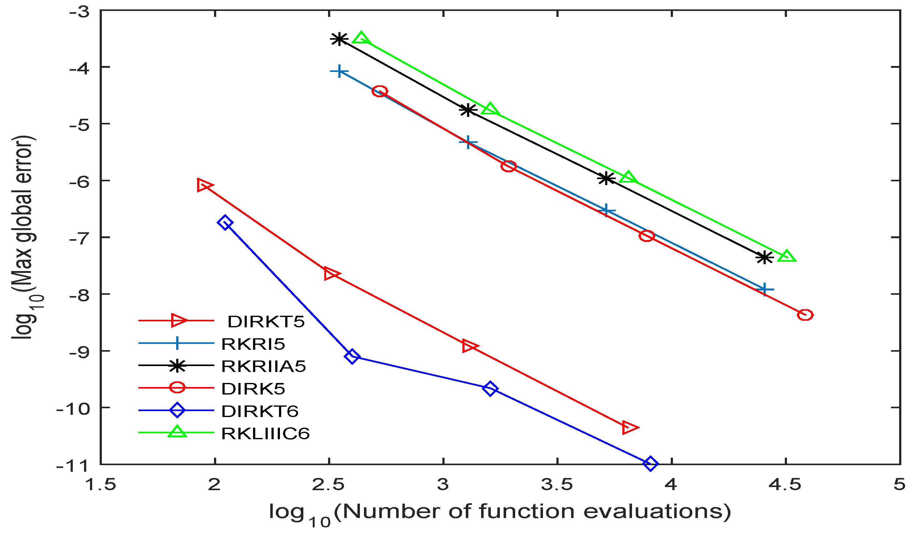 Algorithms 12 00010 g005 550
