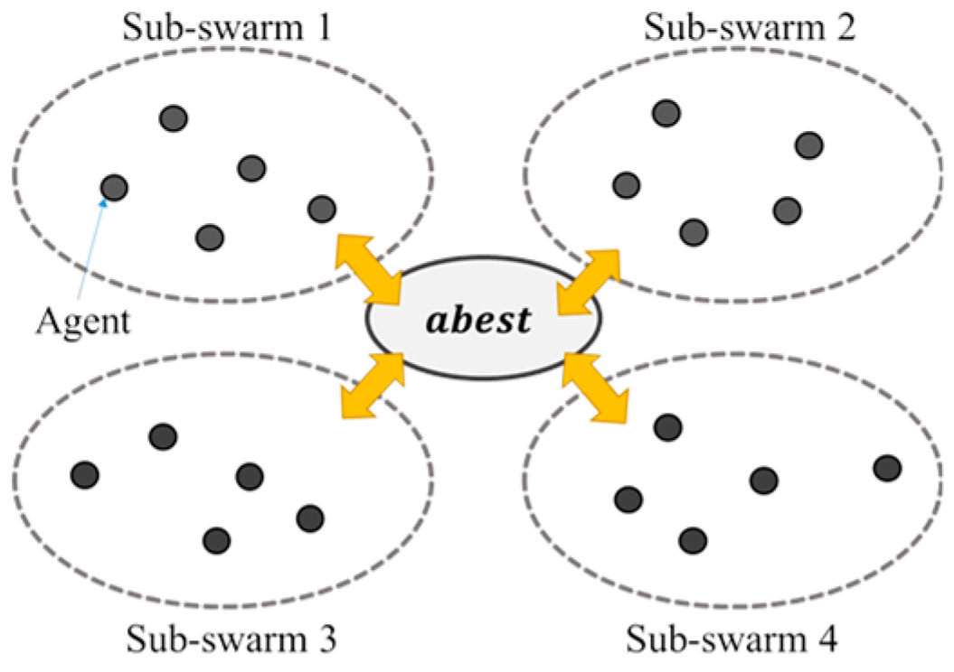 Algorithms 12 00015 g004