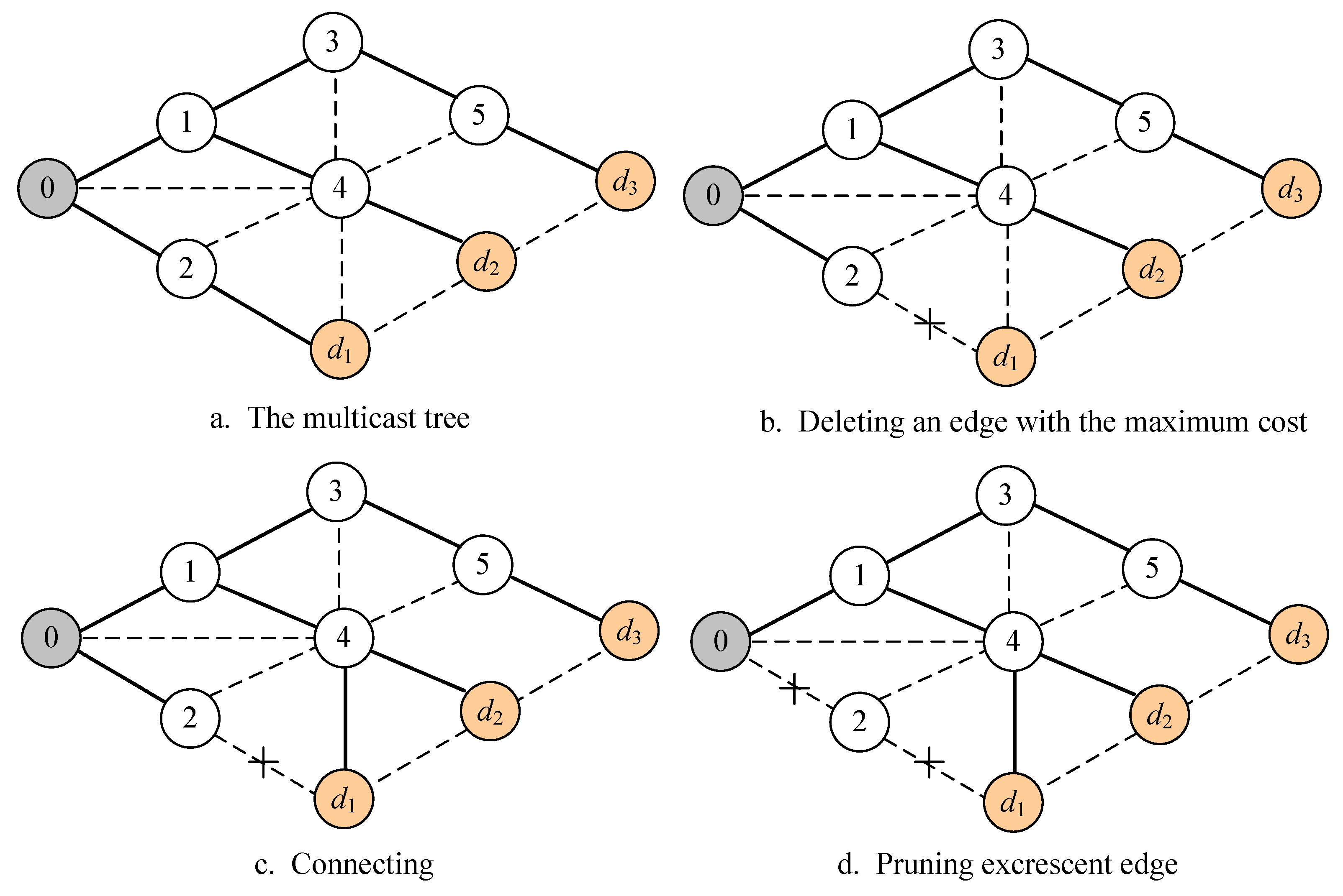 Algorithms 12 00018 g005