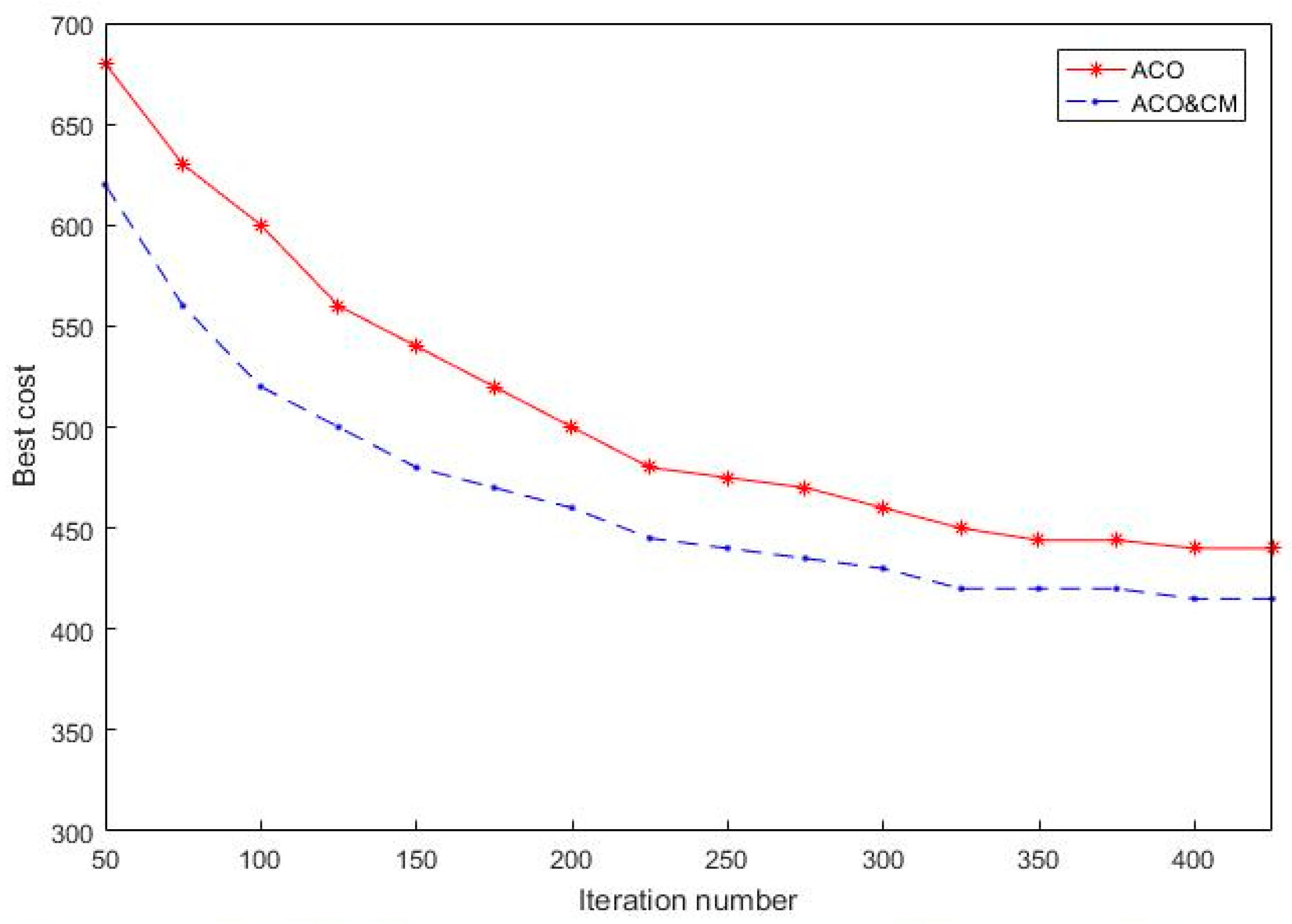 Algorithms 12 00018 g007