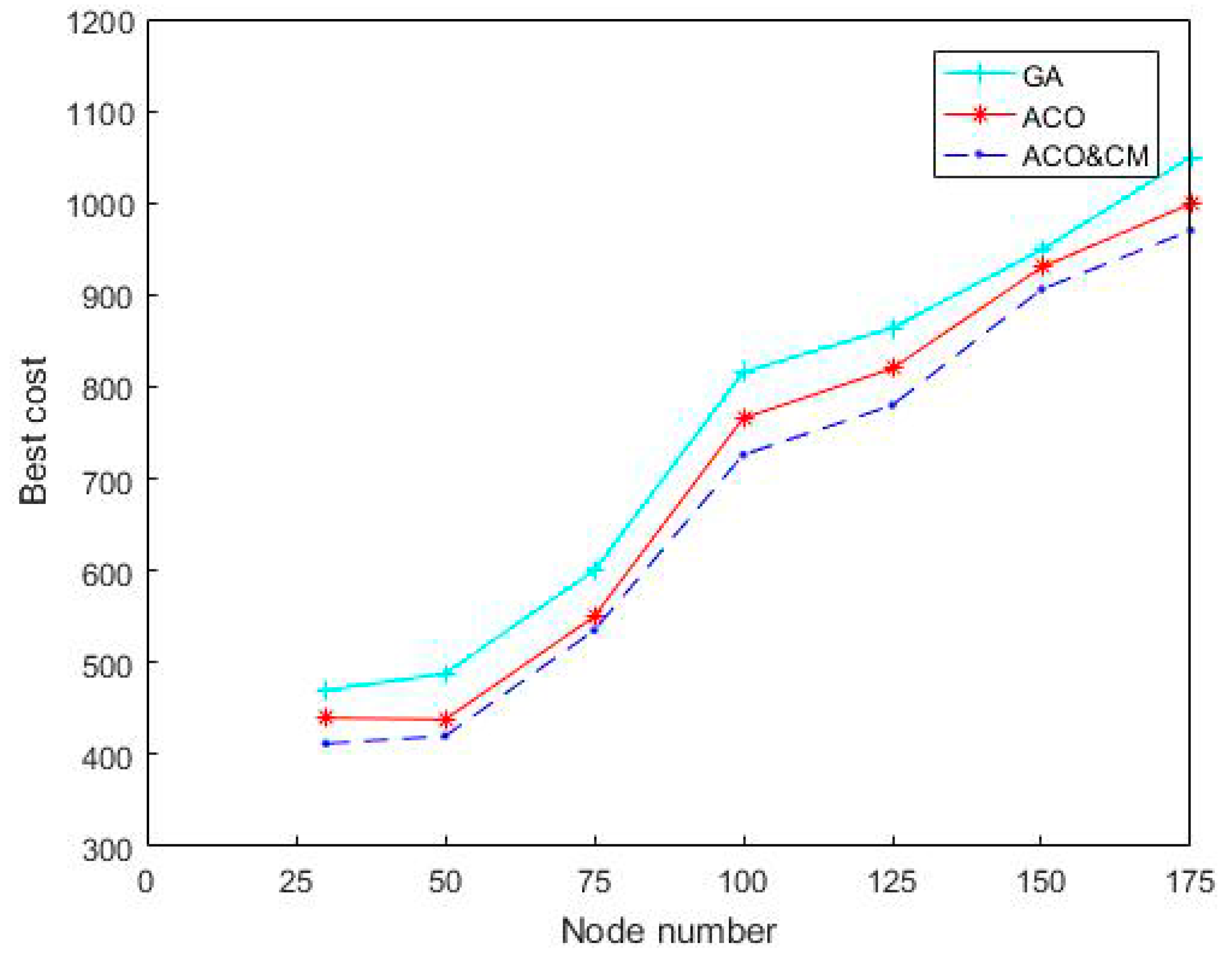 Algorithms 12 00018 g009