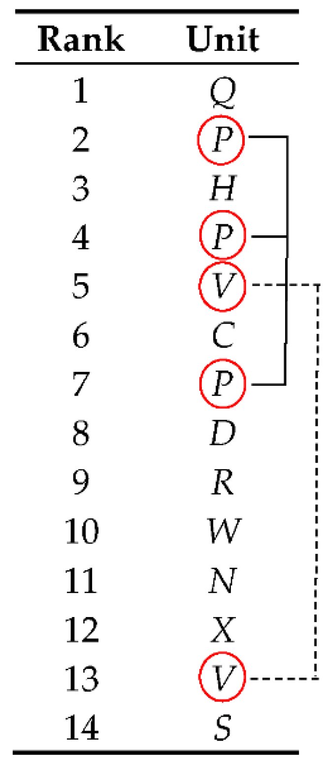 Algorithms 12 00019 g005 Algorithms 12 00019 g005
