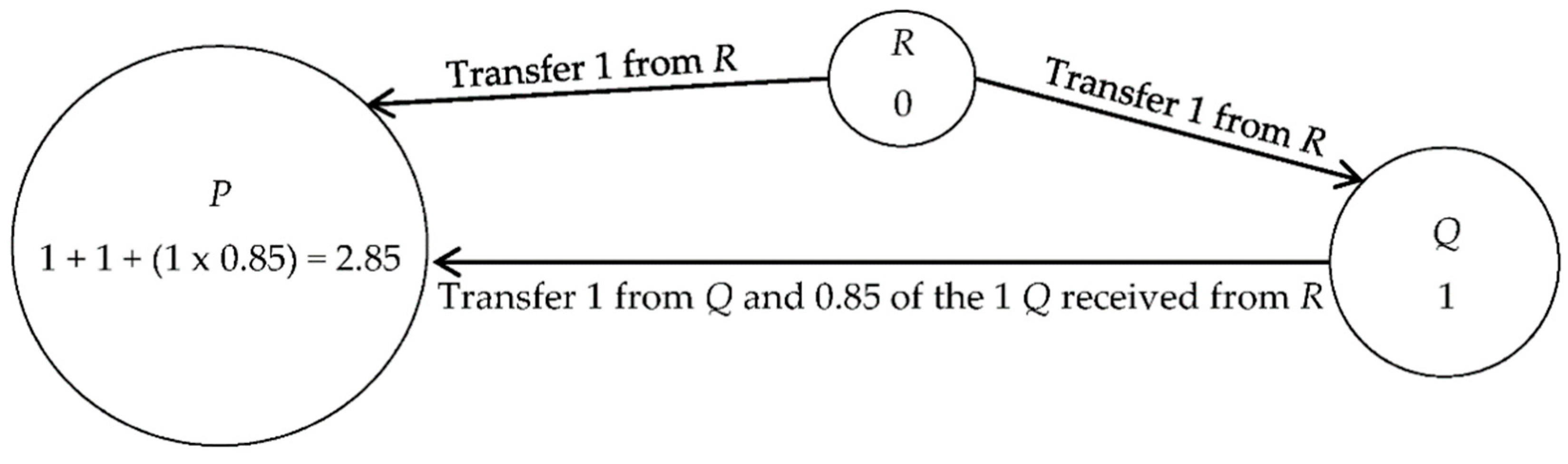 Algorithms 12 00019 g007 Algorithms 12 00019 g007