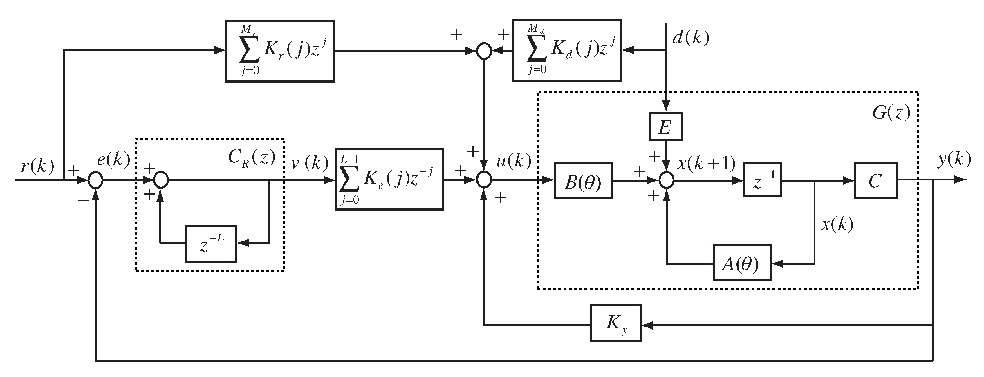 Algorithms 12 00020 g002