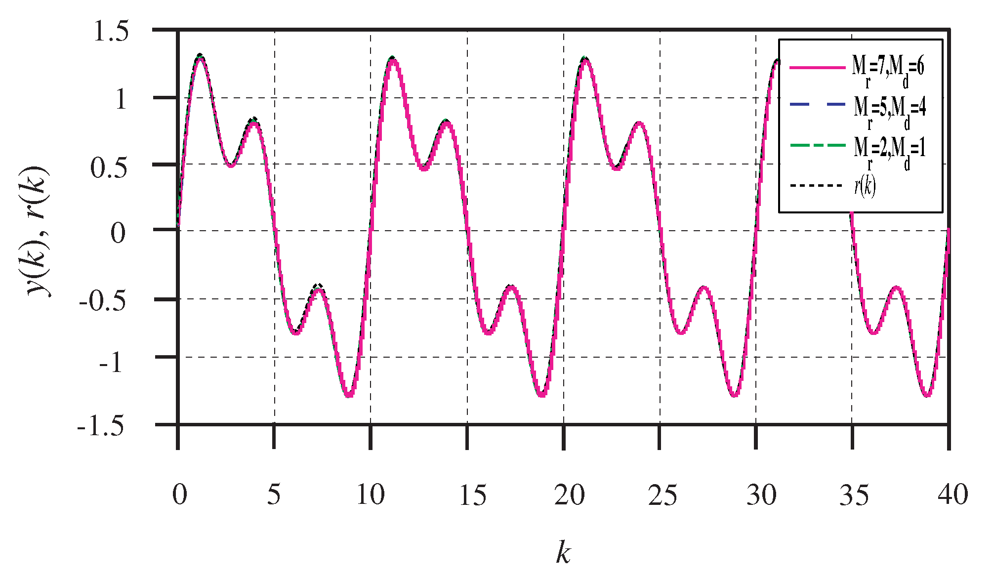 Algorithms 12 00020 g003