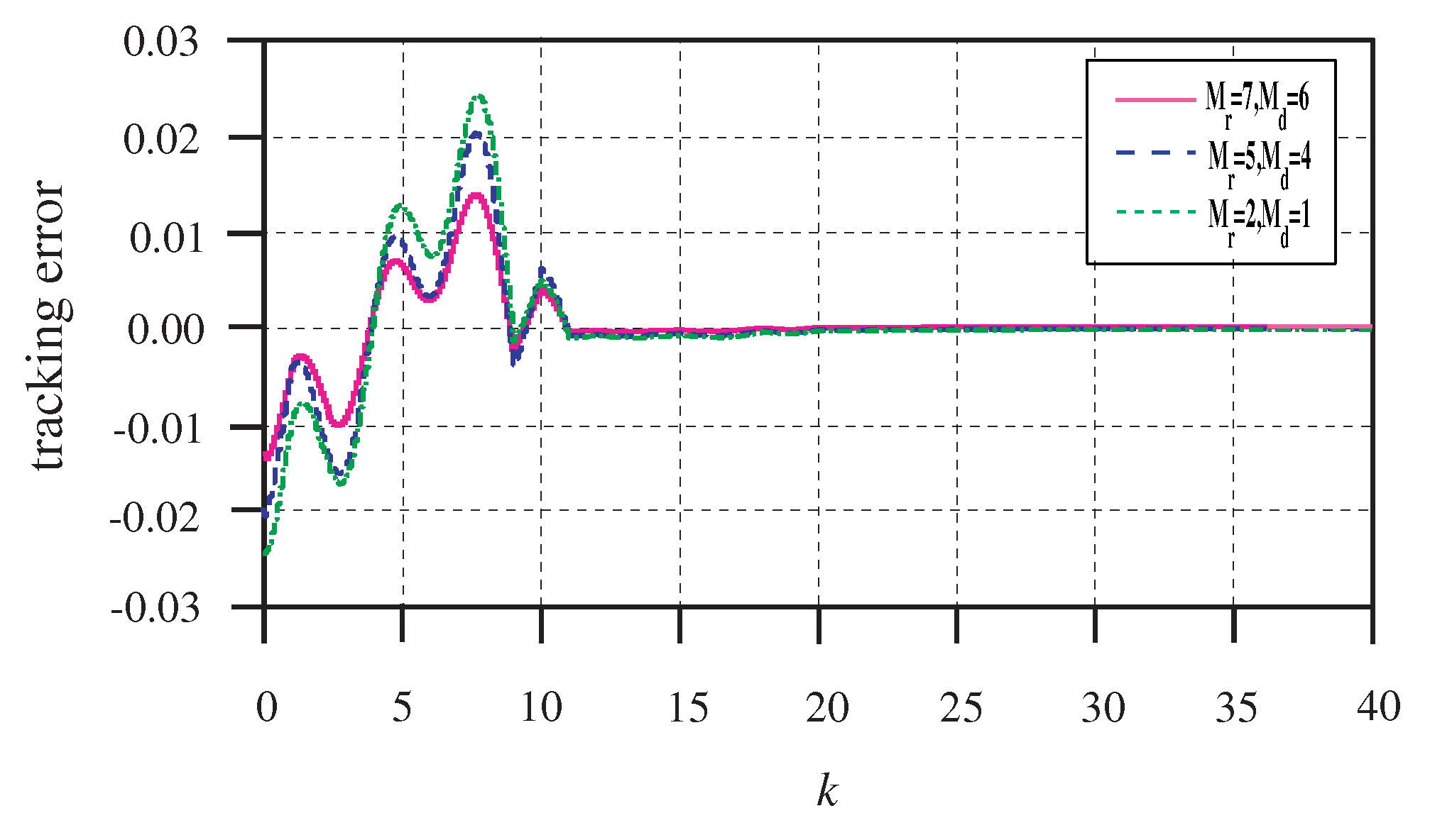 Algorithms 12 00020 g004