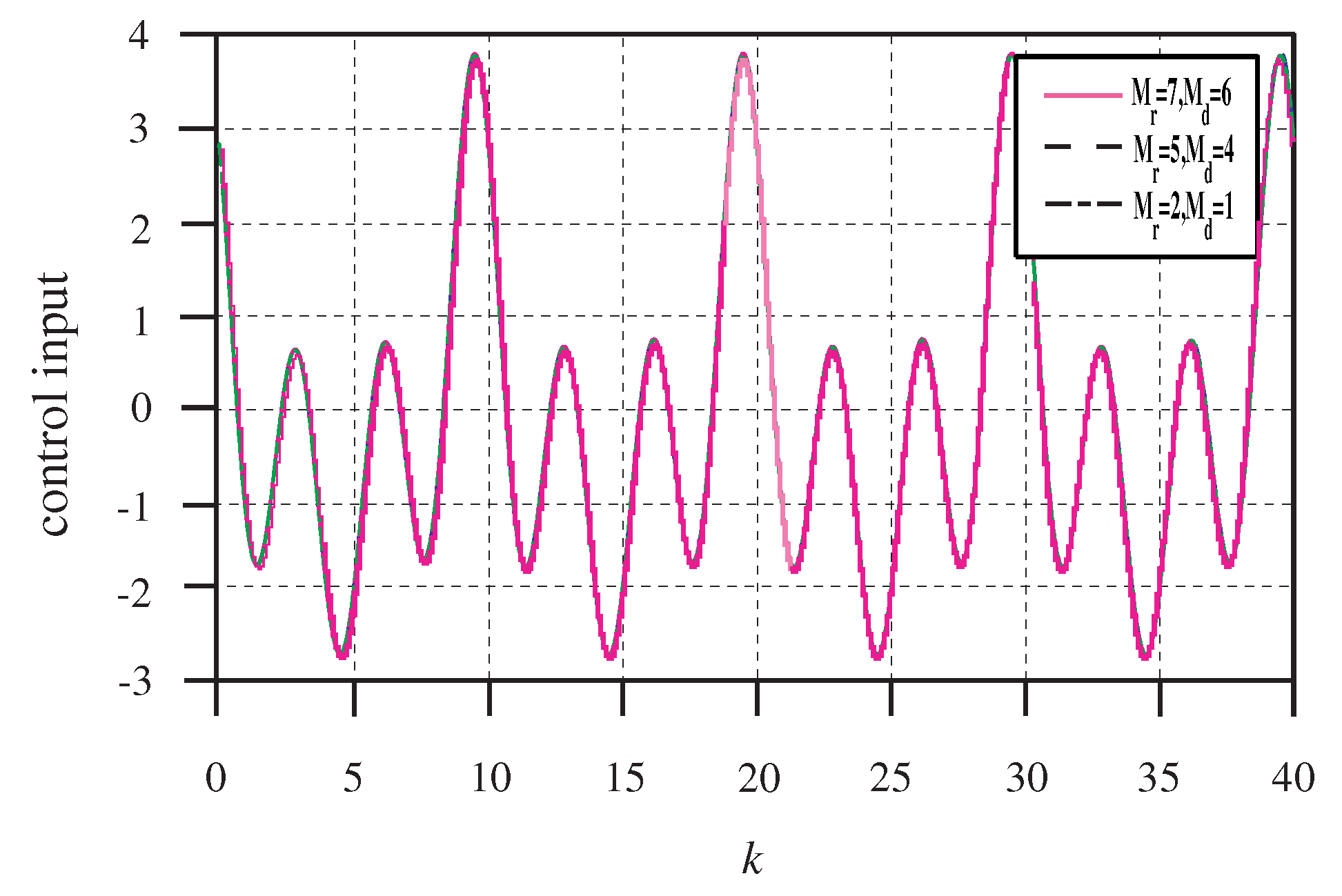 Algorithms 12 00020 g005