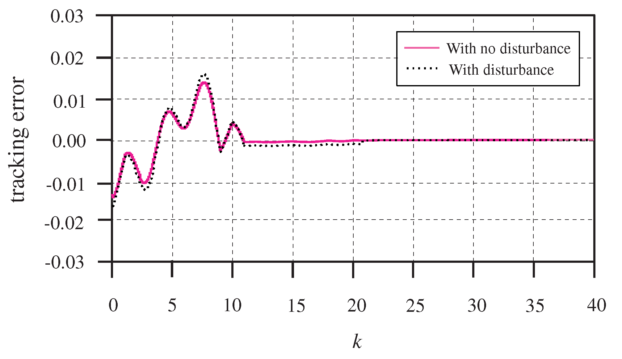 Algorithms 12 00020 g006