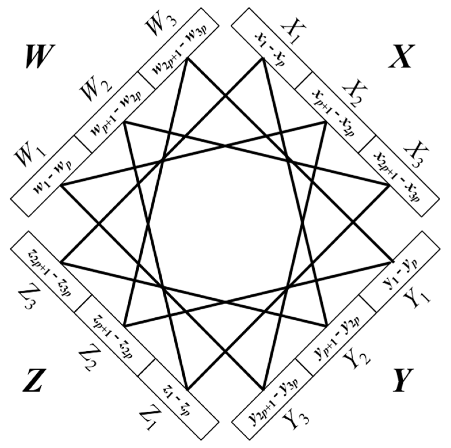 Algorithms Free Full Text On Finding And Enumerating Maximal And Maximum K Partite Cliques In K Partite Graphs Html